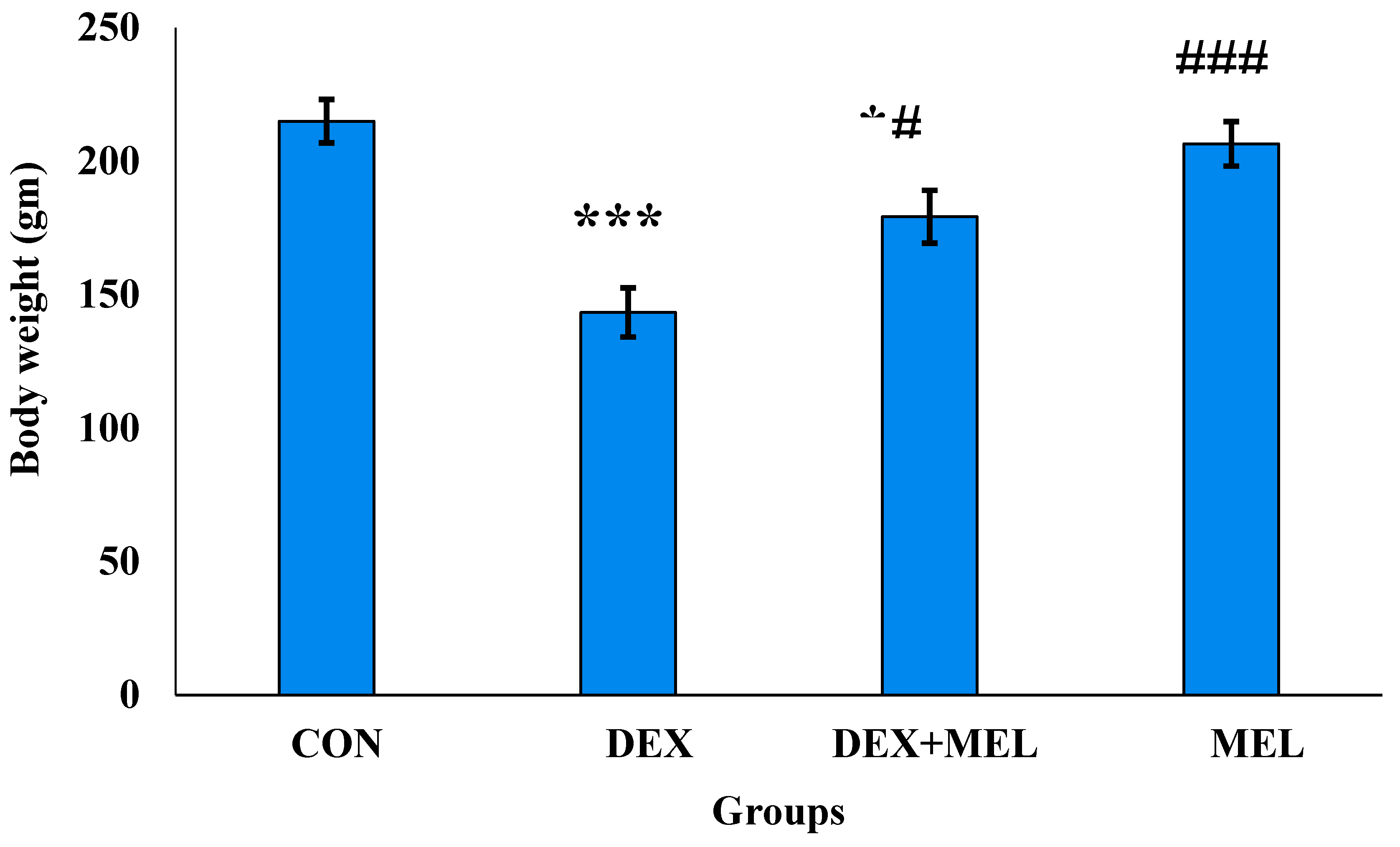 Preprints 106761 g001