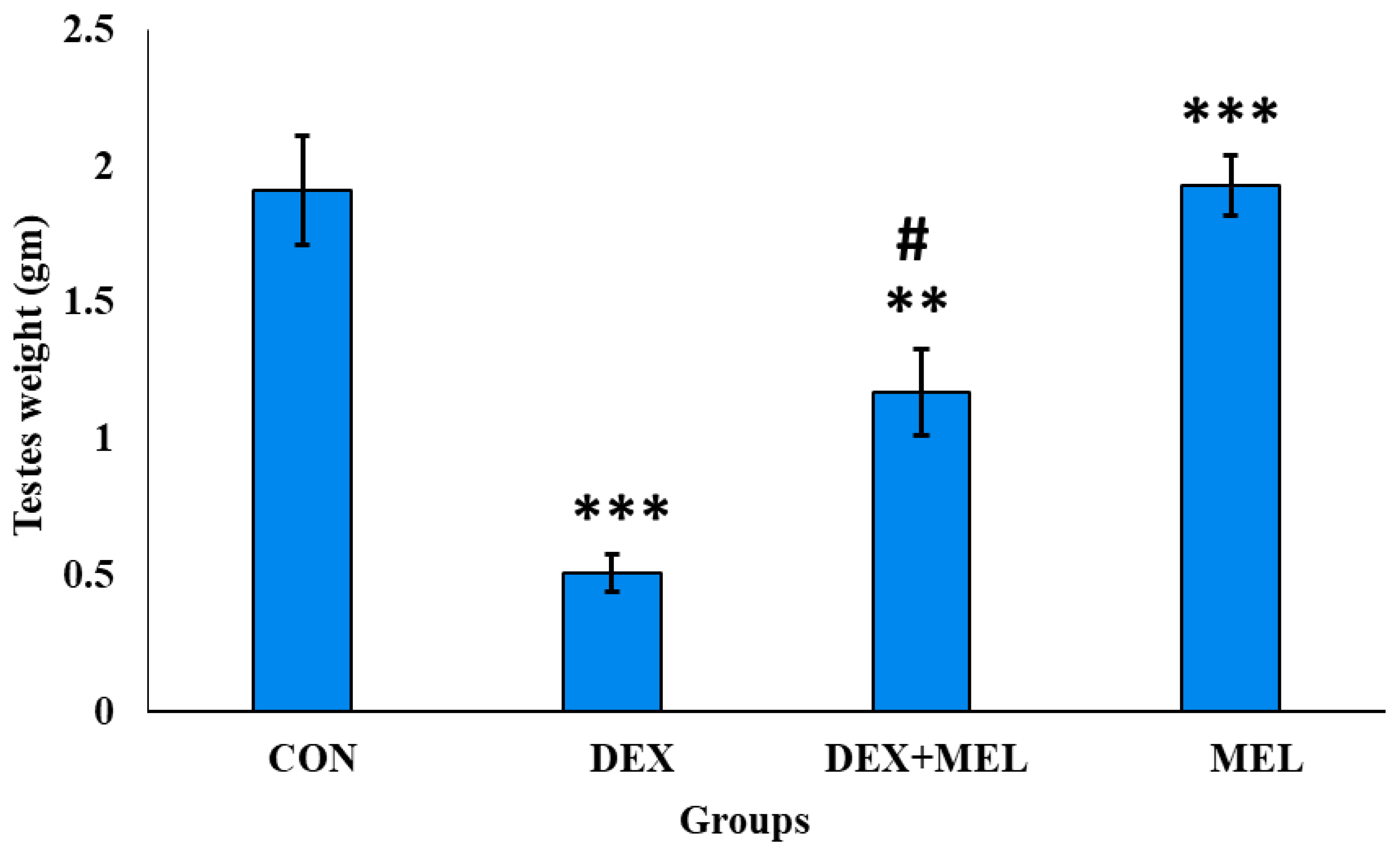 Preprints 106761 g002