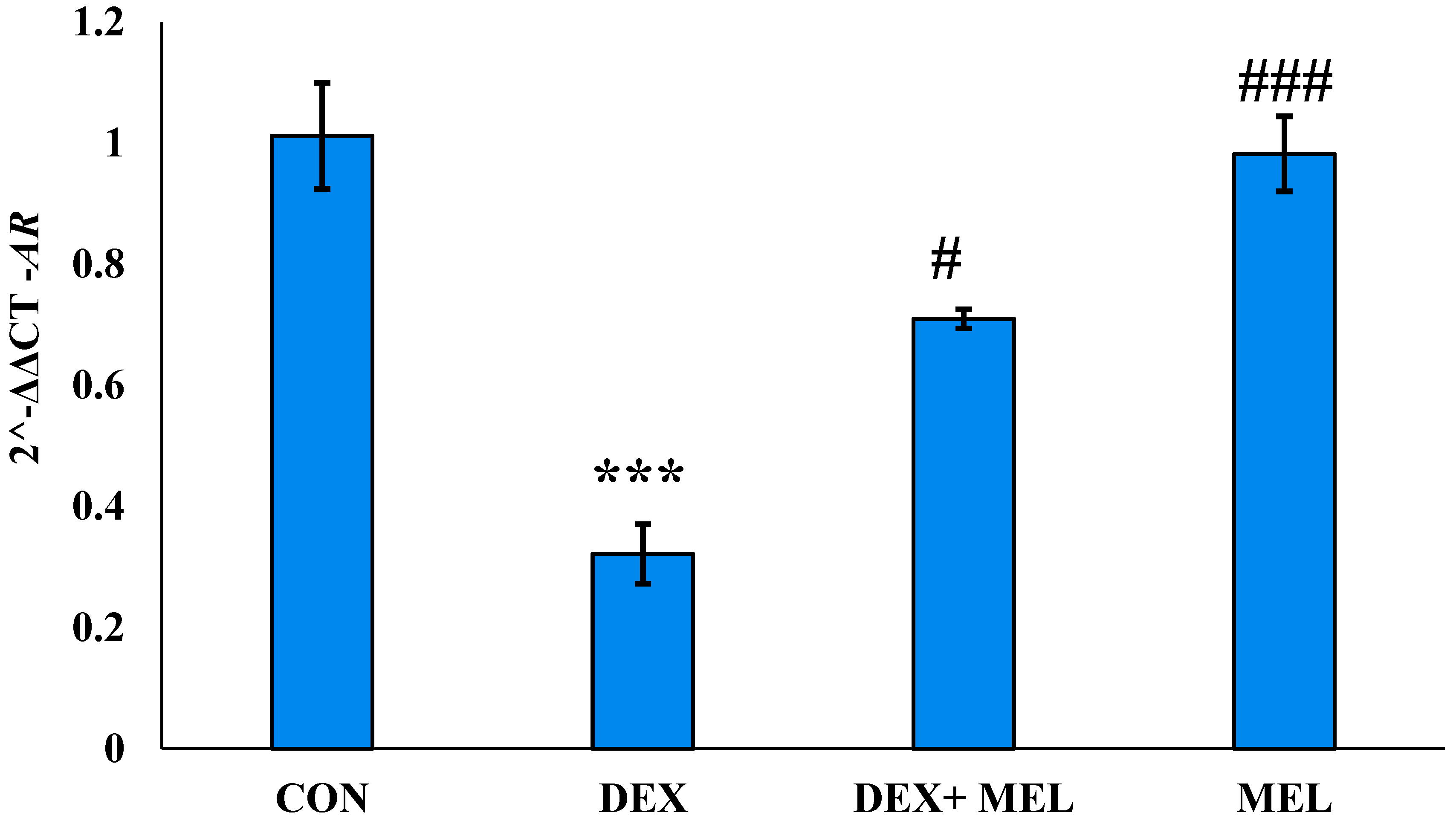 Preprints 106761 g004