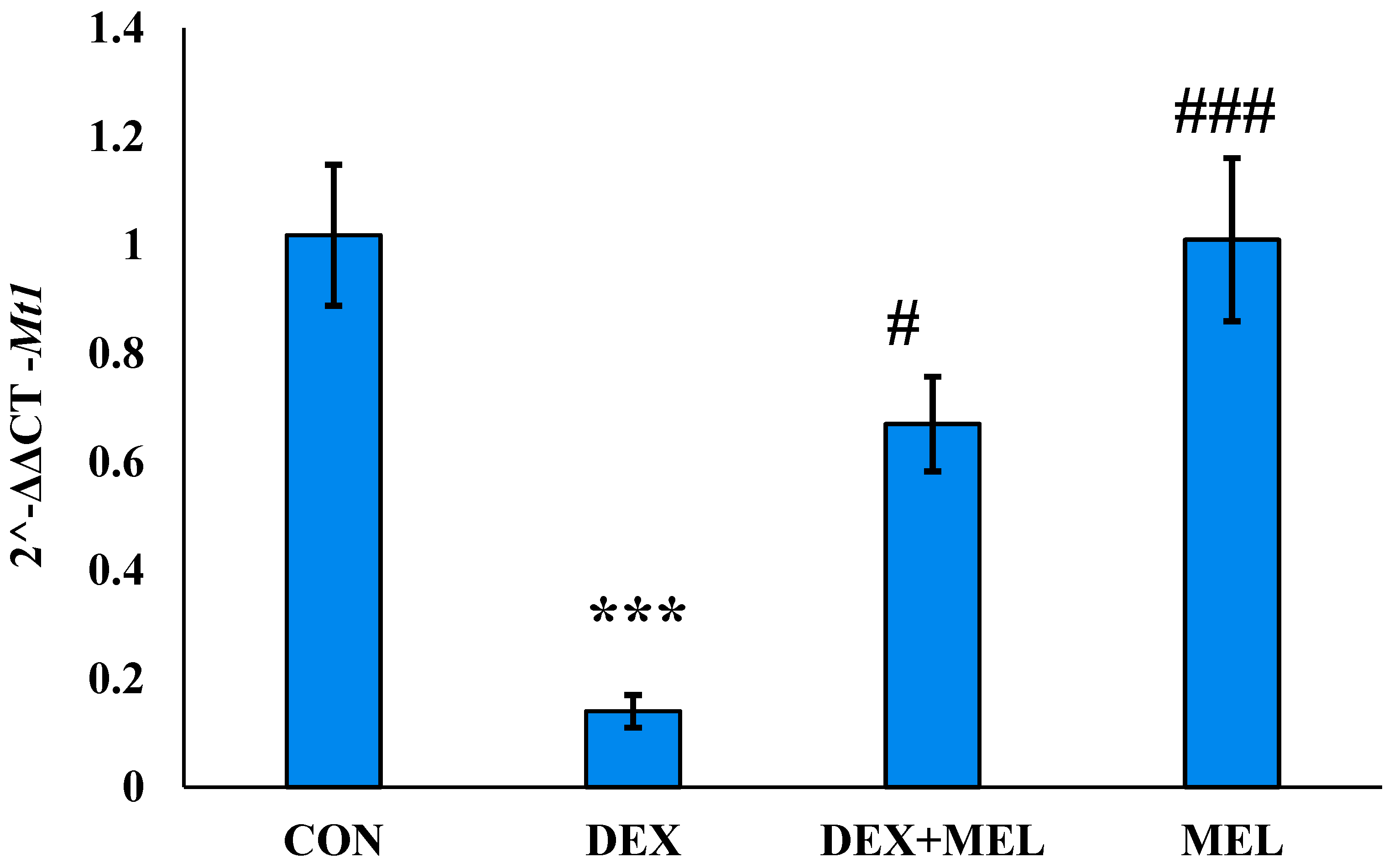 Preprints 106761 g005