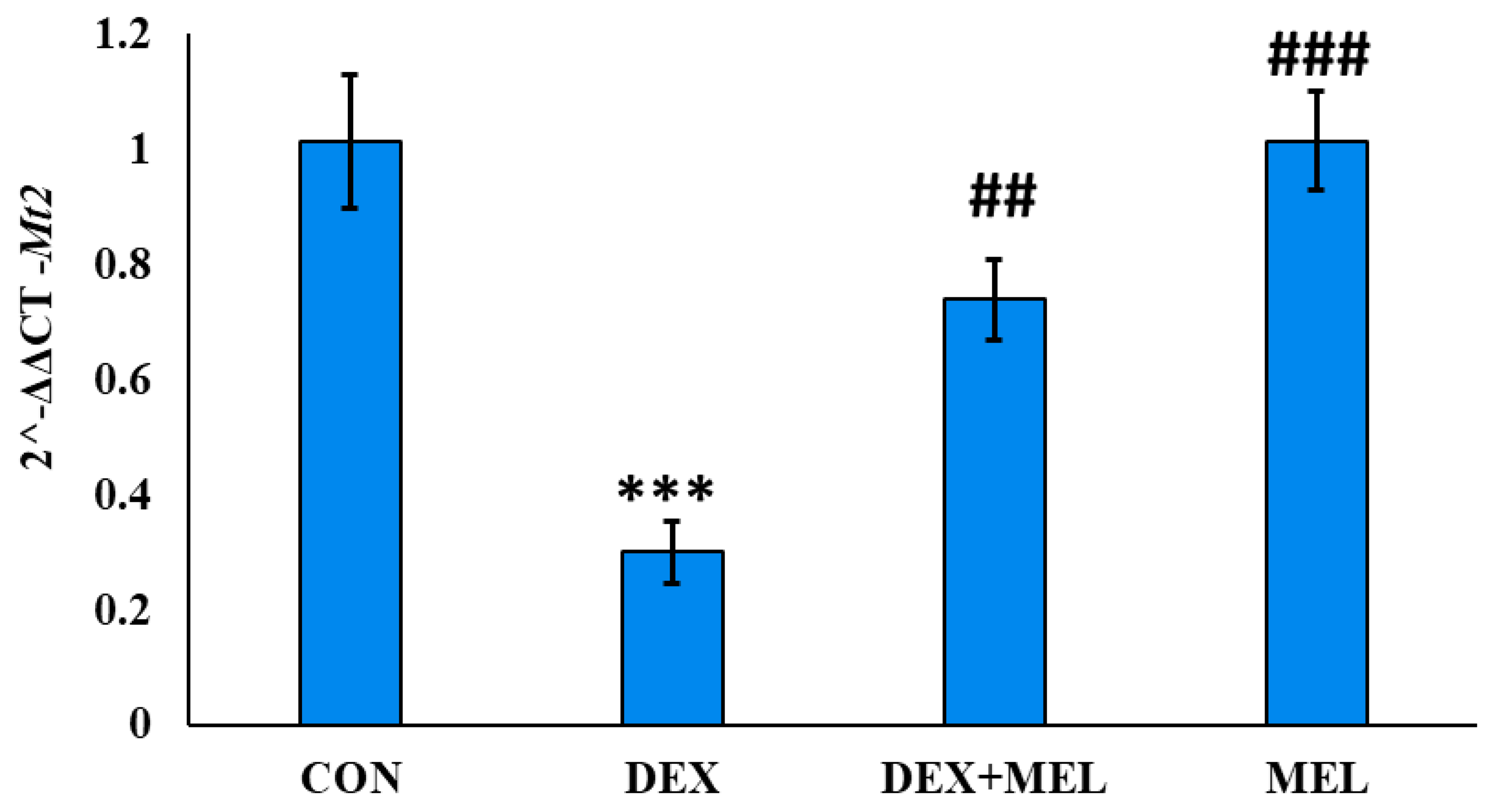 Preprints 106761 g006