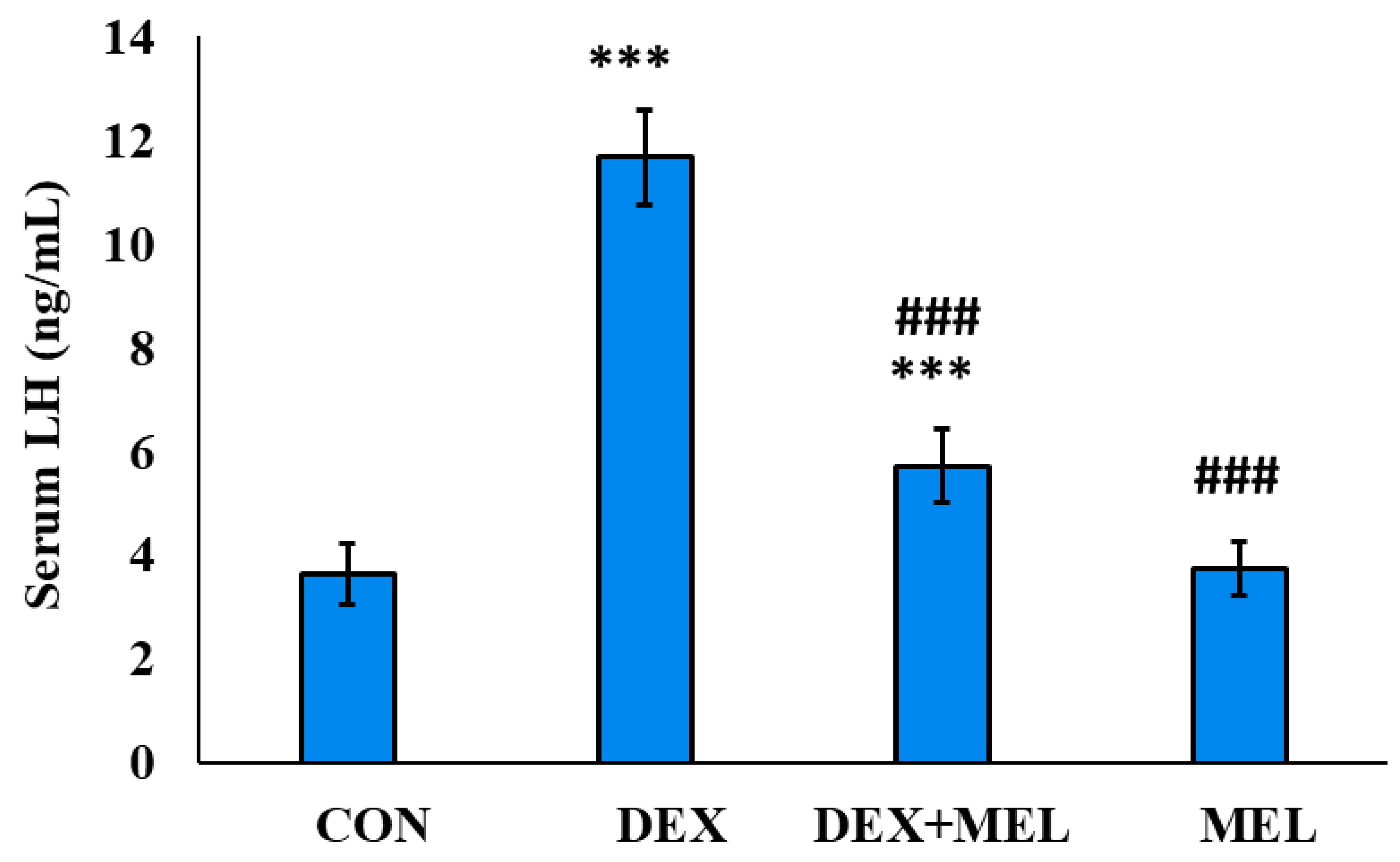 Preprints 106761 g007