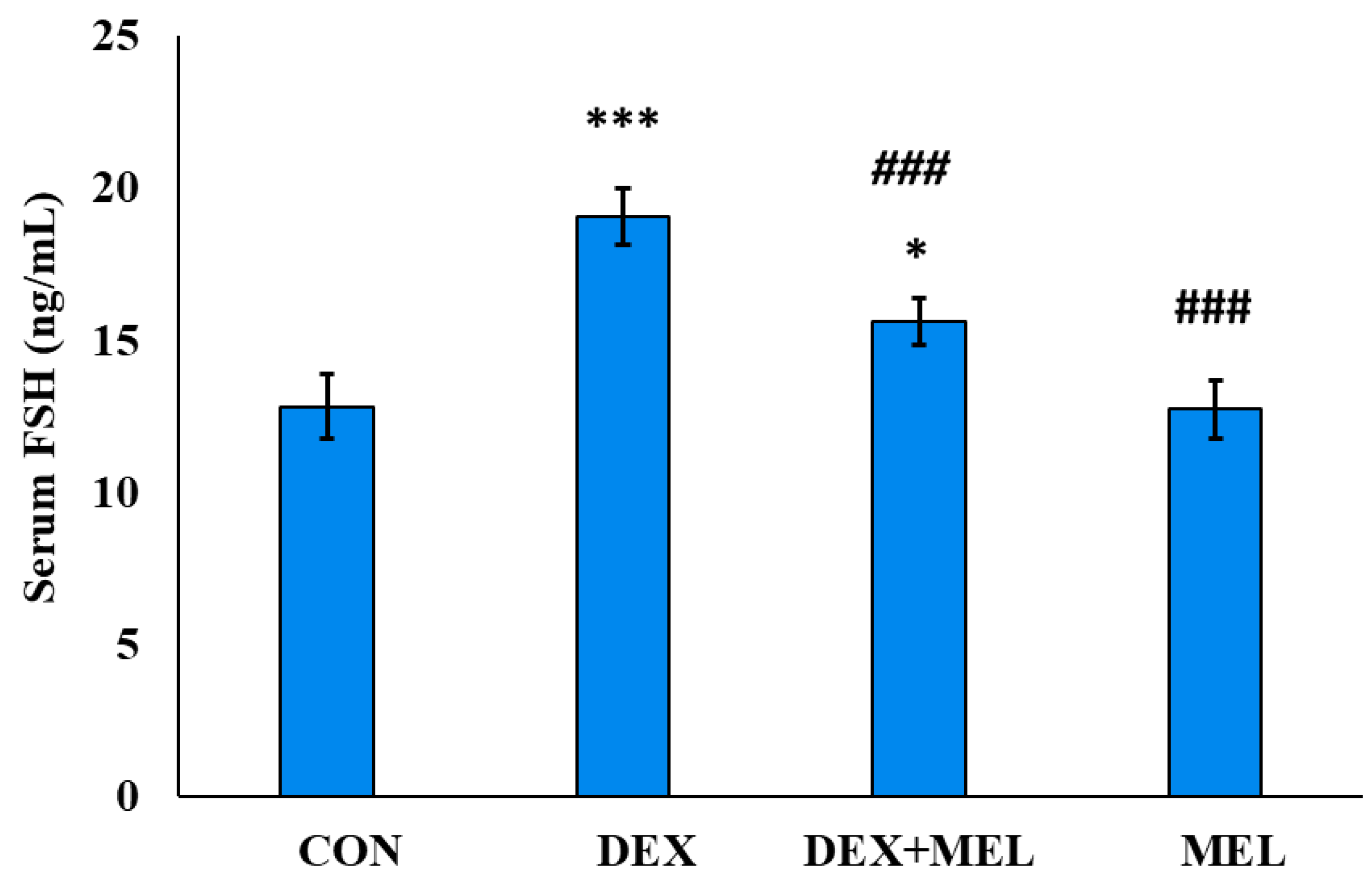 Preprints 106761 g008