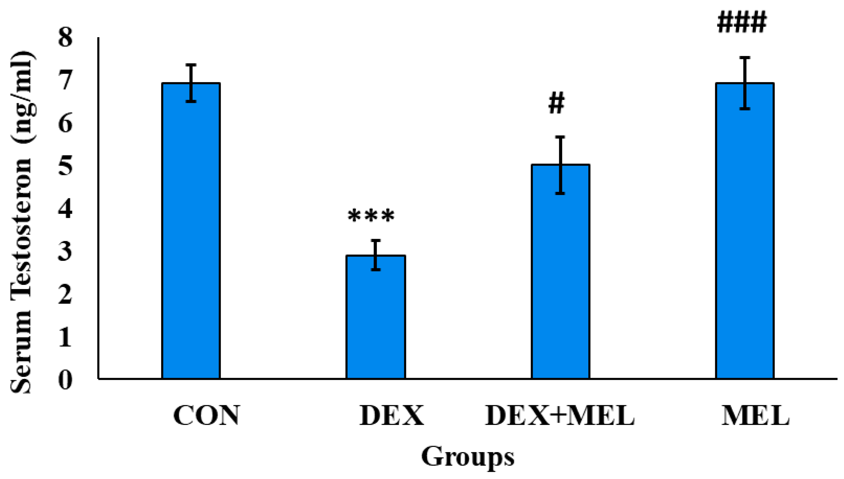 Preprints 106761 g009