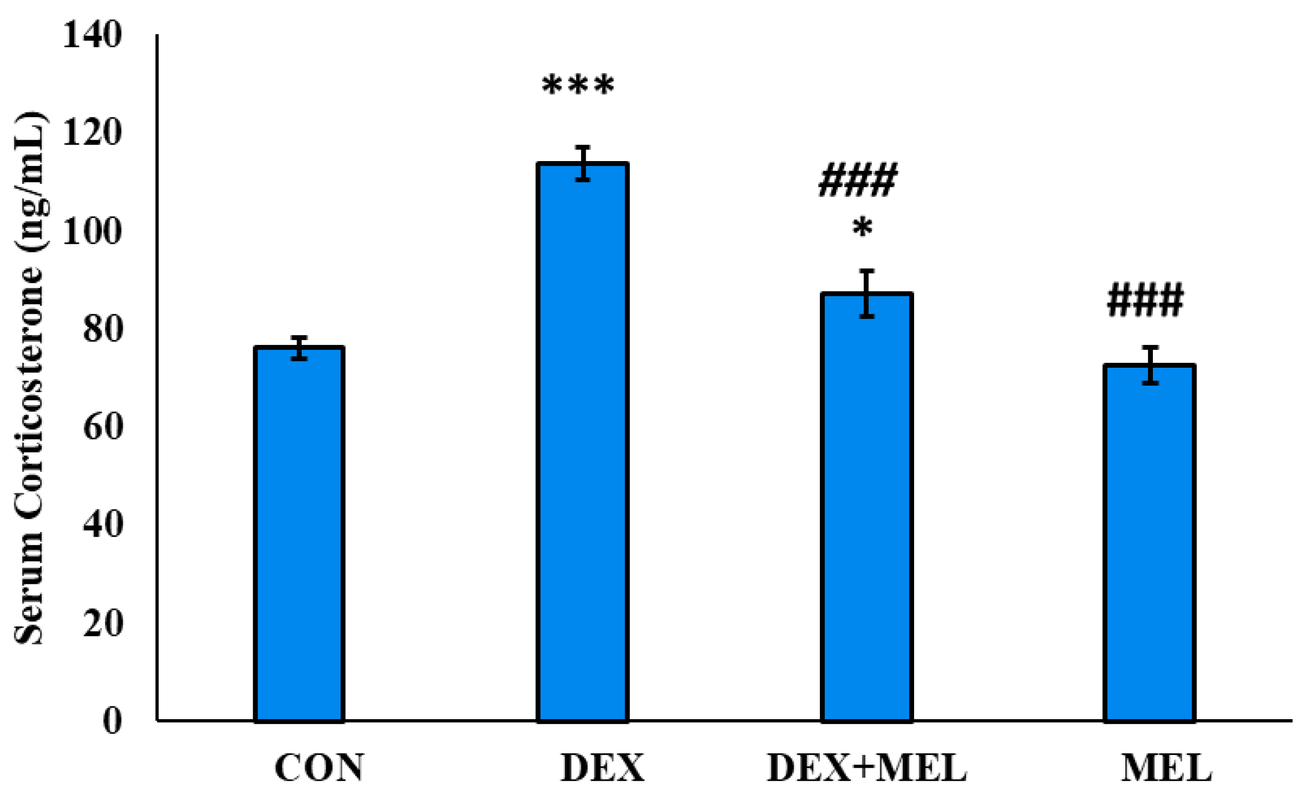 Preprints 106761 g010