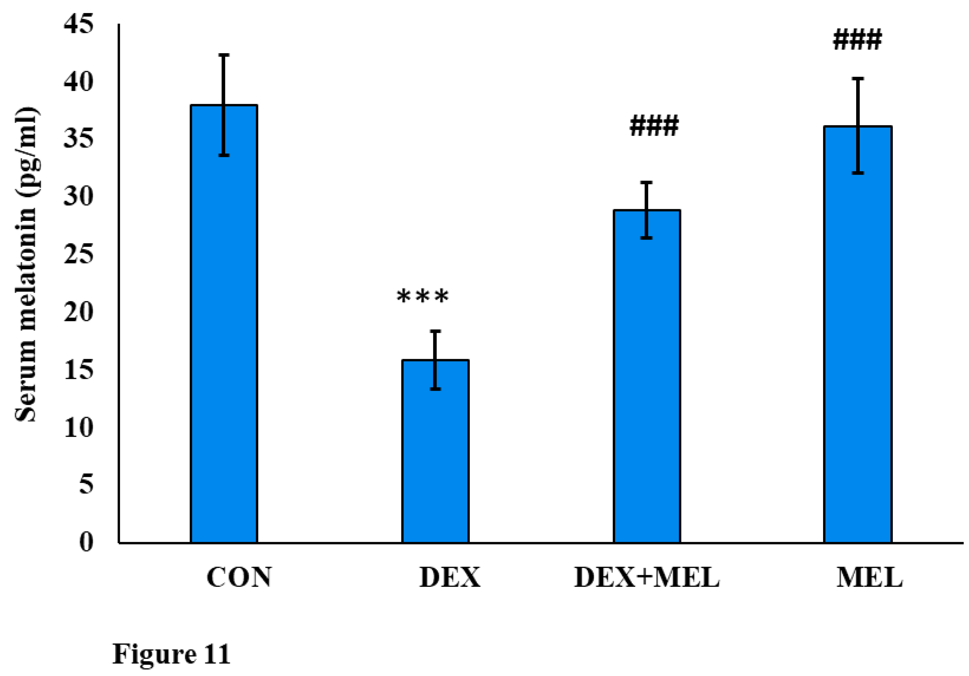 Preprints 106761 g011