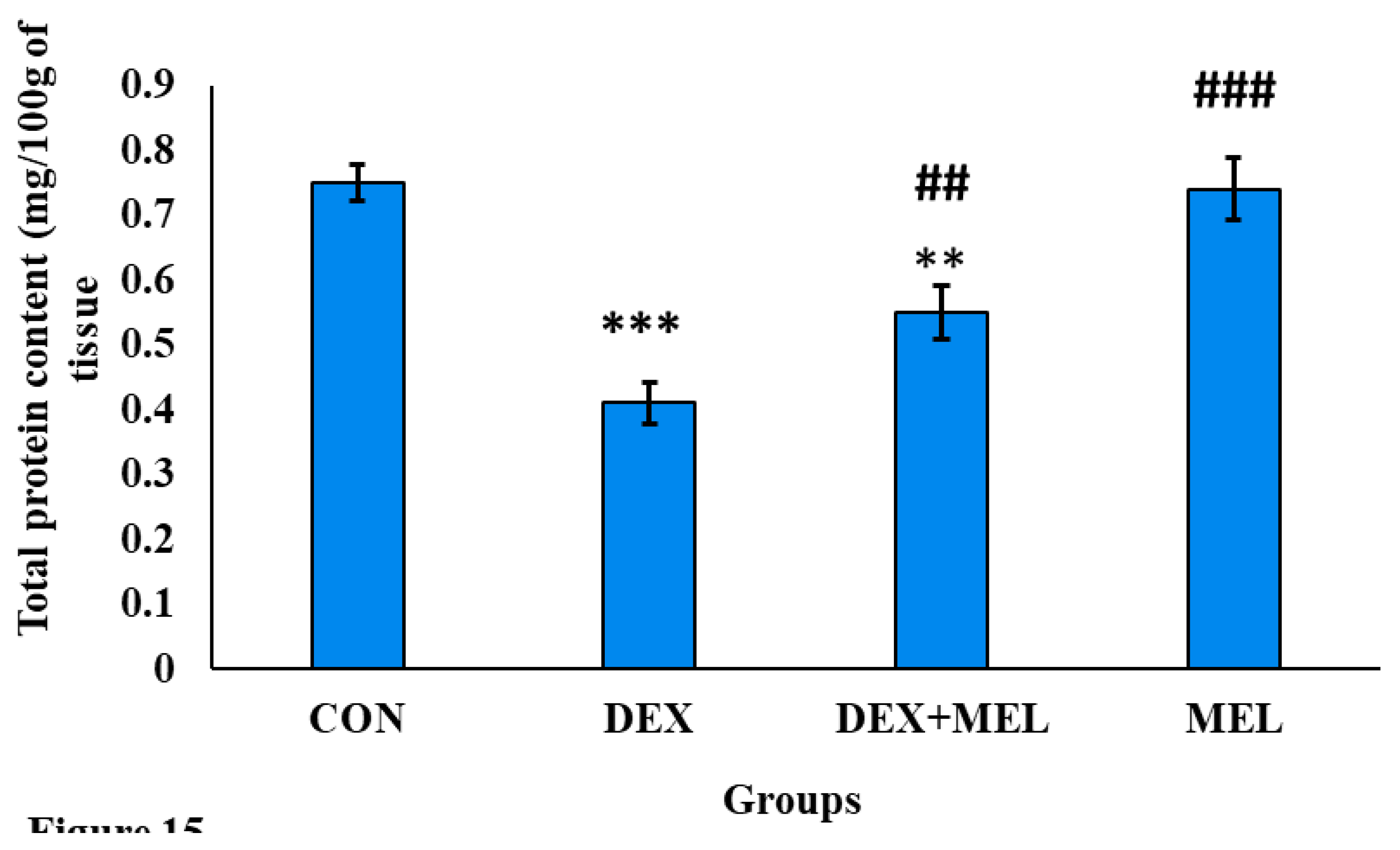 Preprints 106761 g015