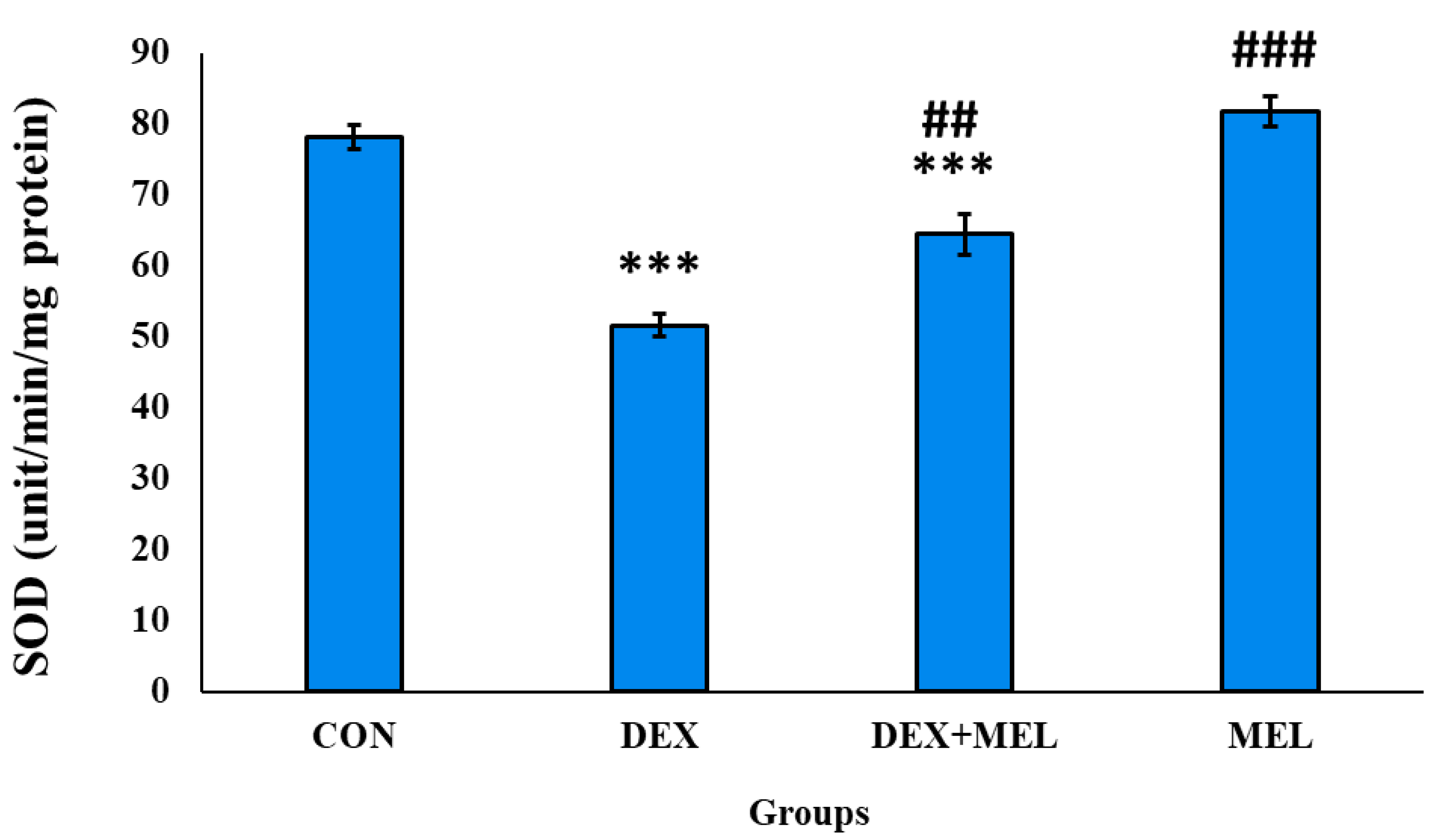 Preprints 106761 g016