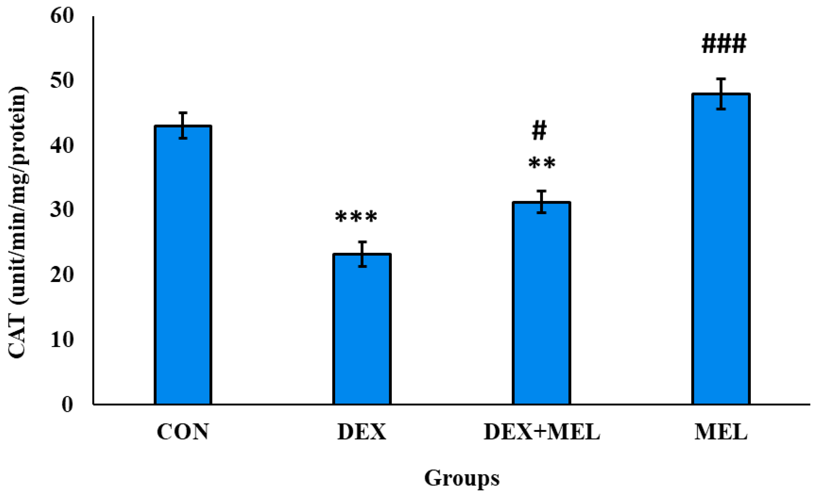 Preprints 106761 g017