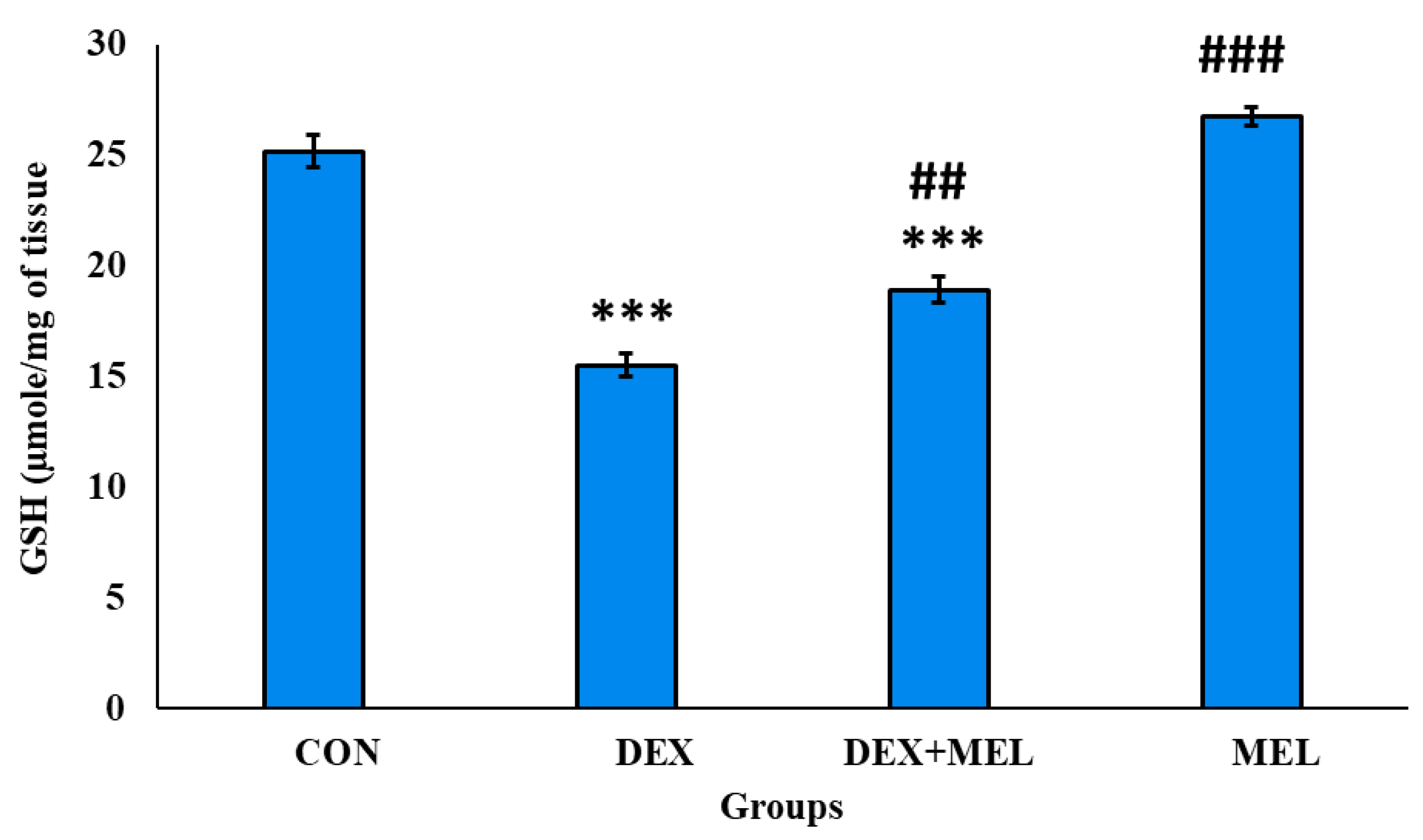 Preprints 106761 g018