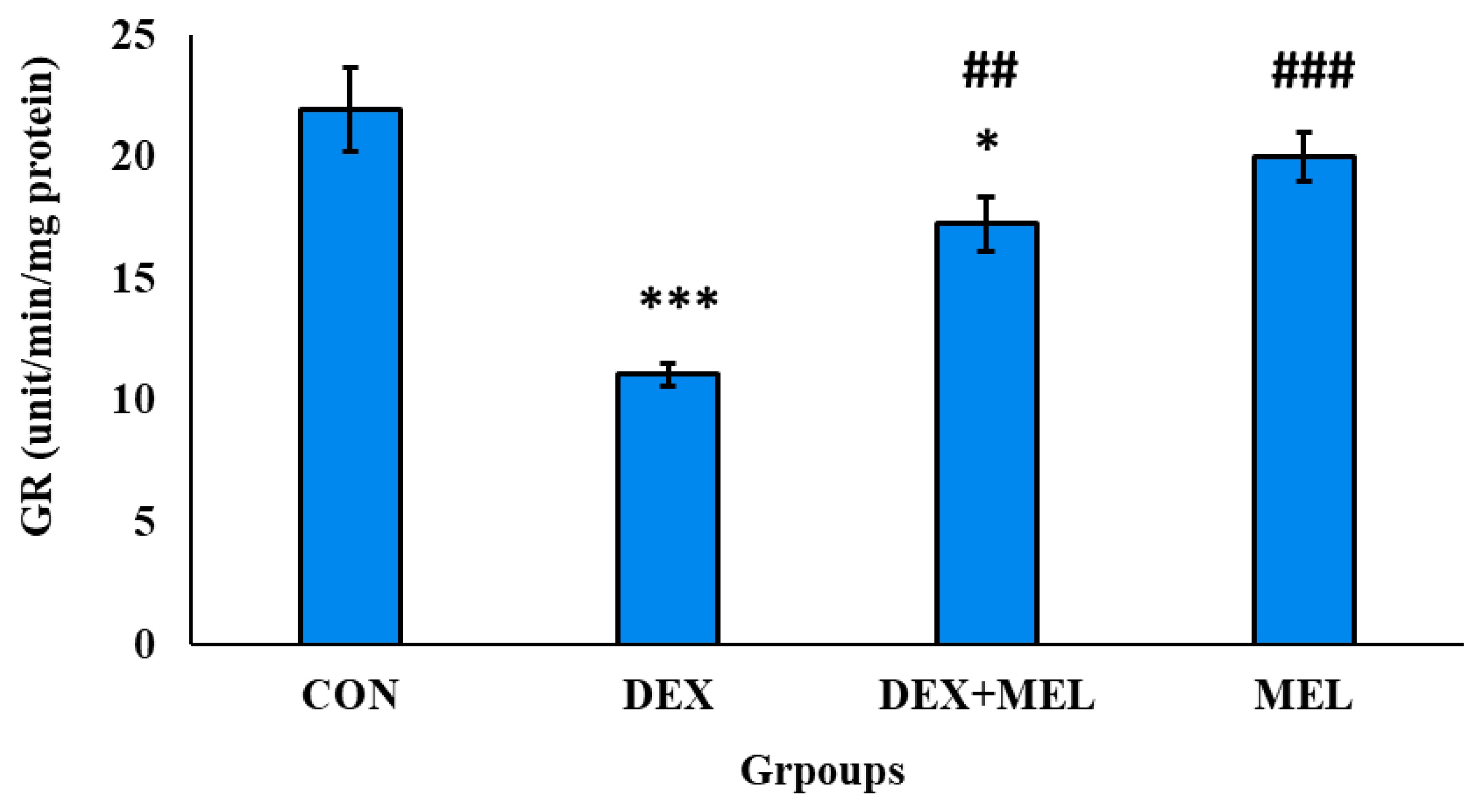 Preprints 106761 g019