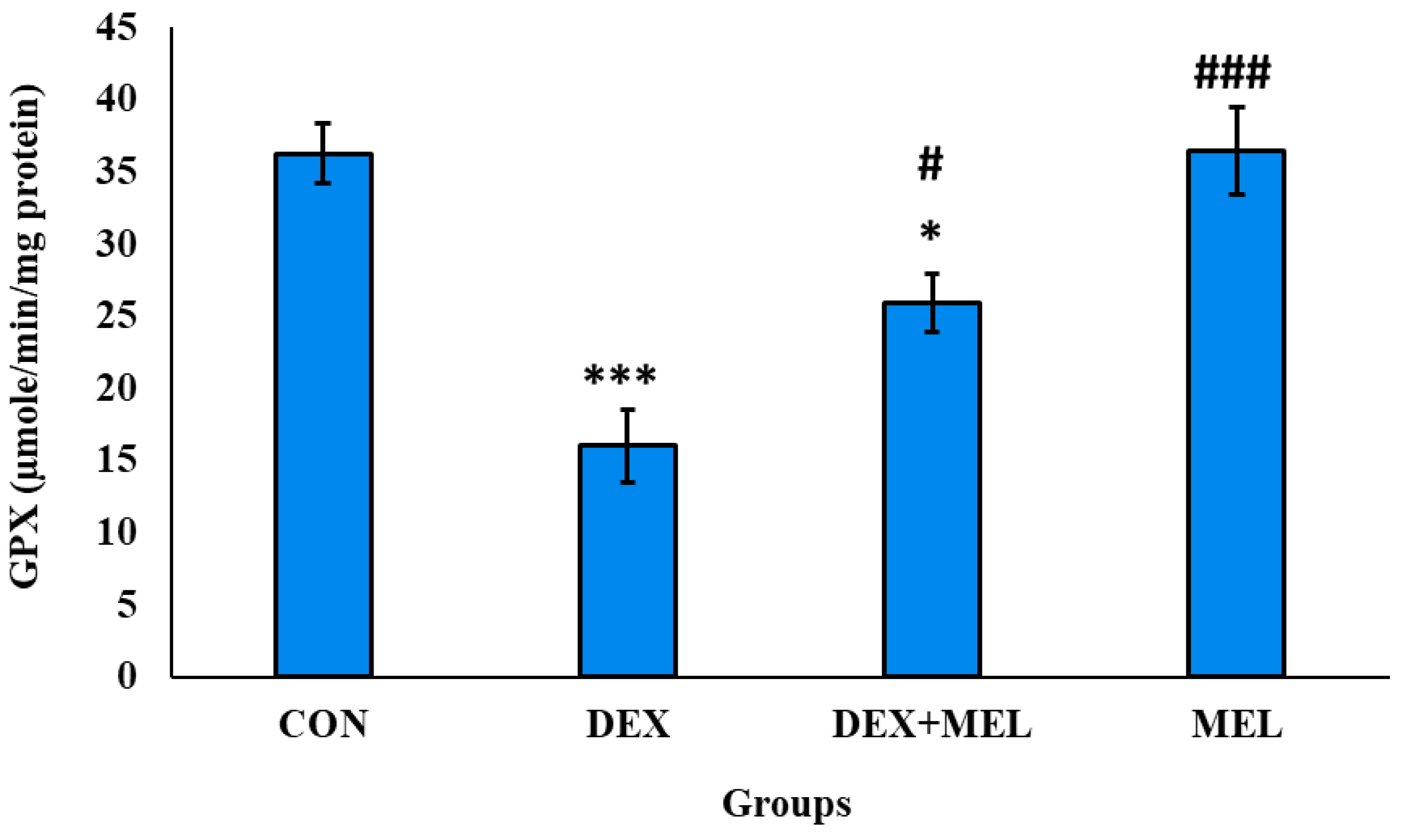 Preprints 106761 g020