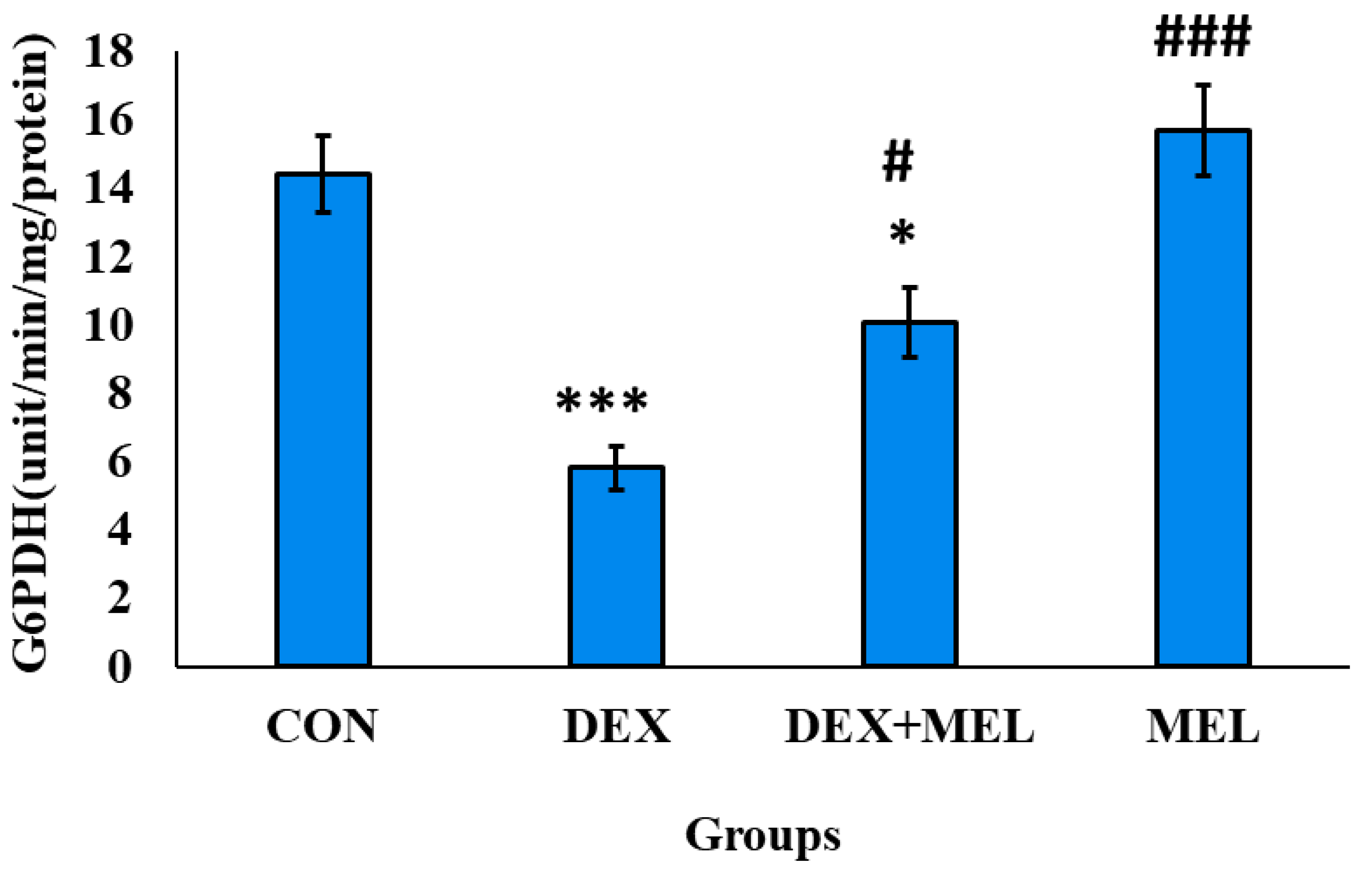 Preprints 106761 g021