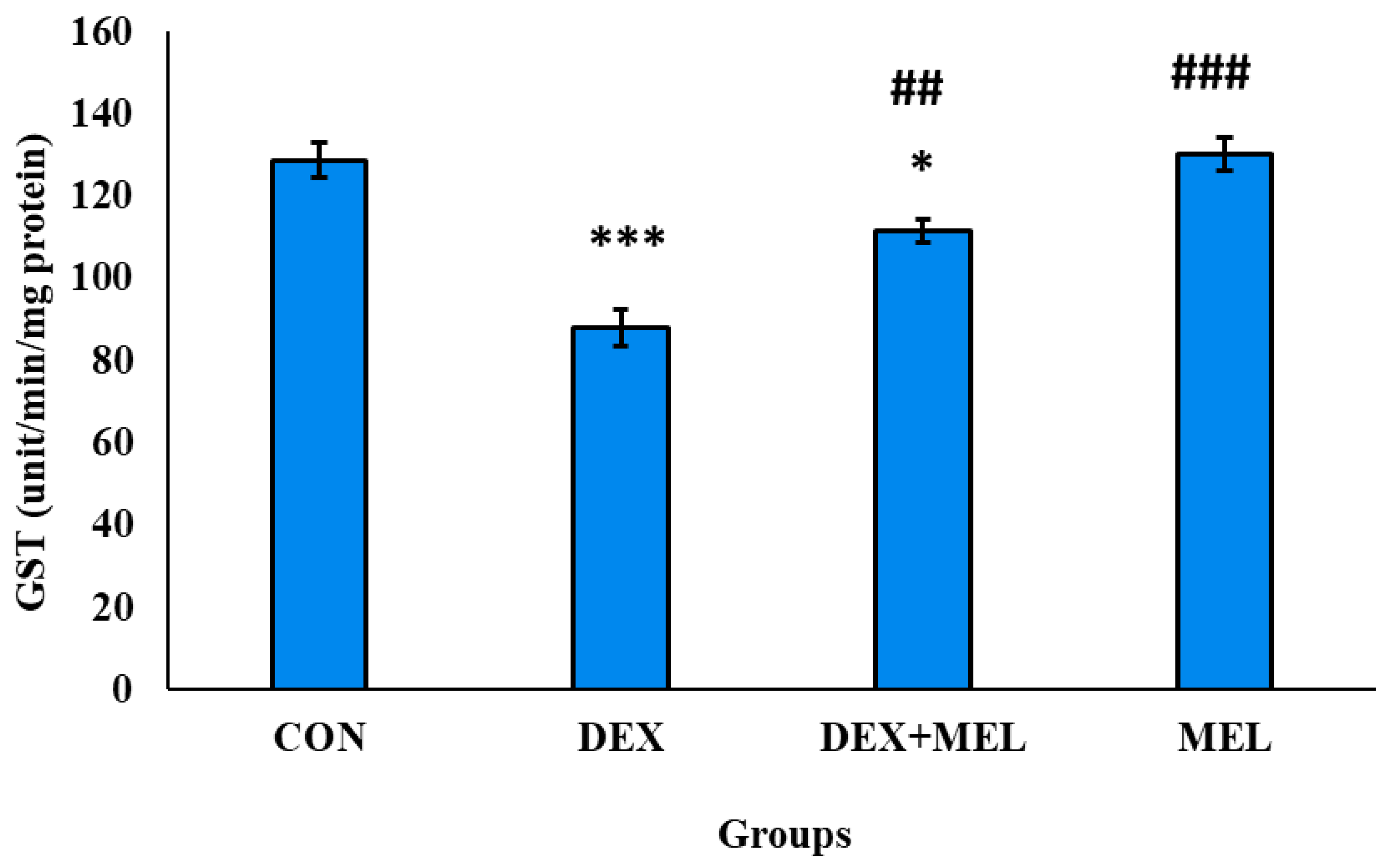 Preprints 106761 g022