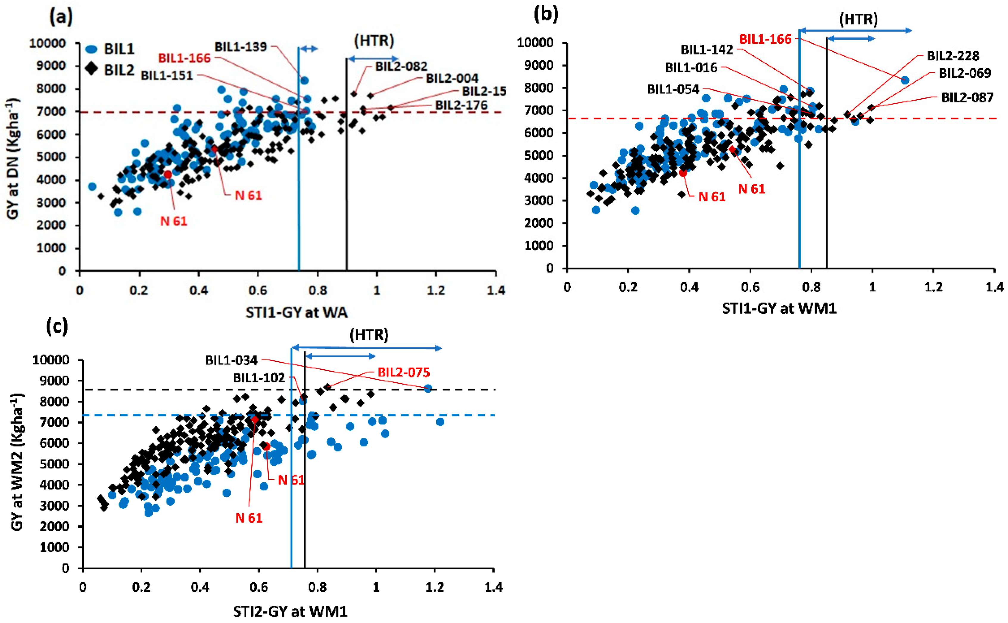 Preprints 91383 g002