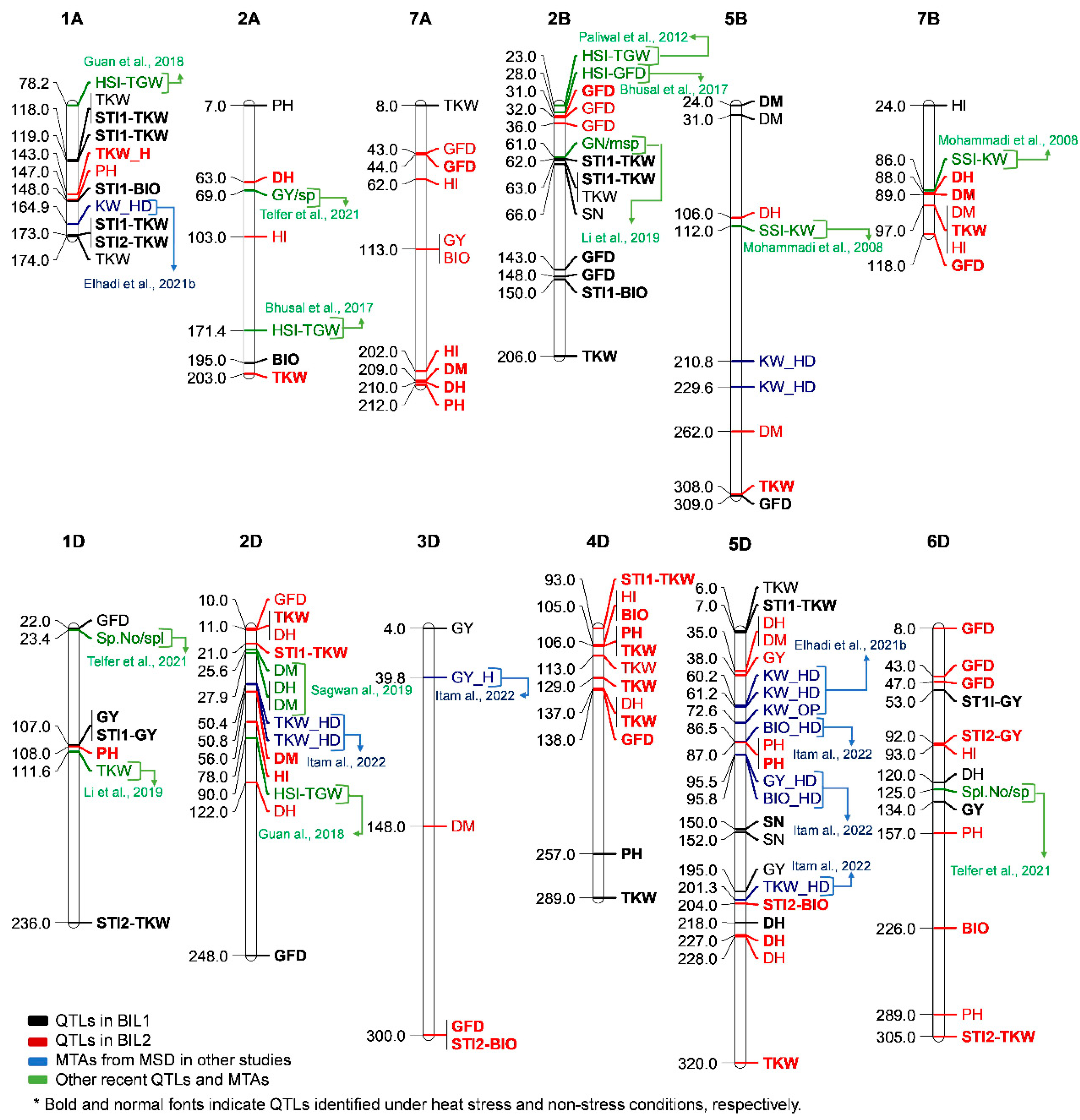 Preprints 91383 g004