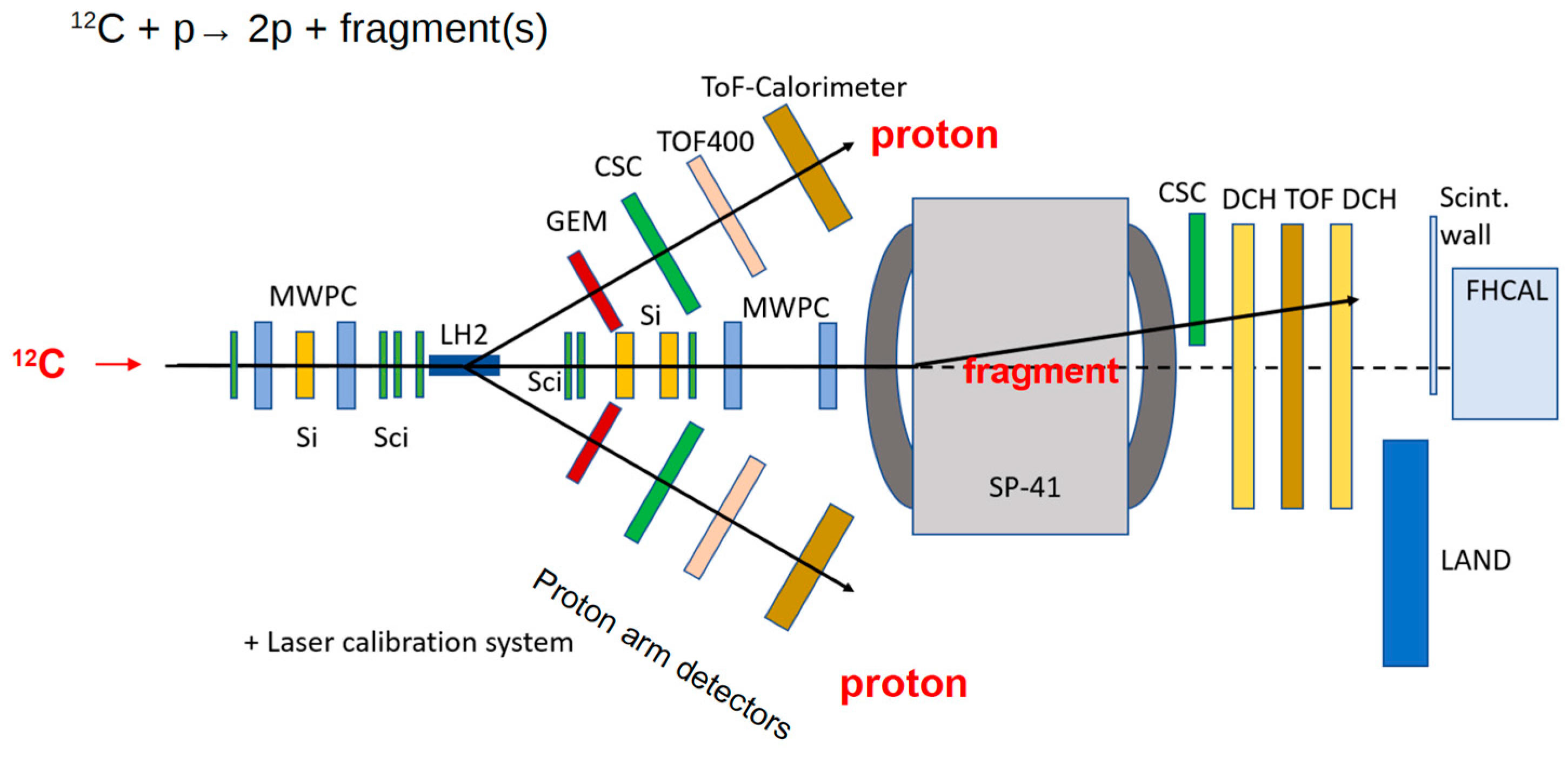 Preprints 91685 g002