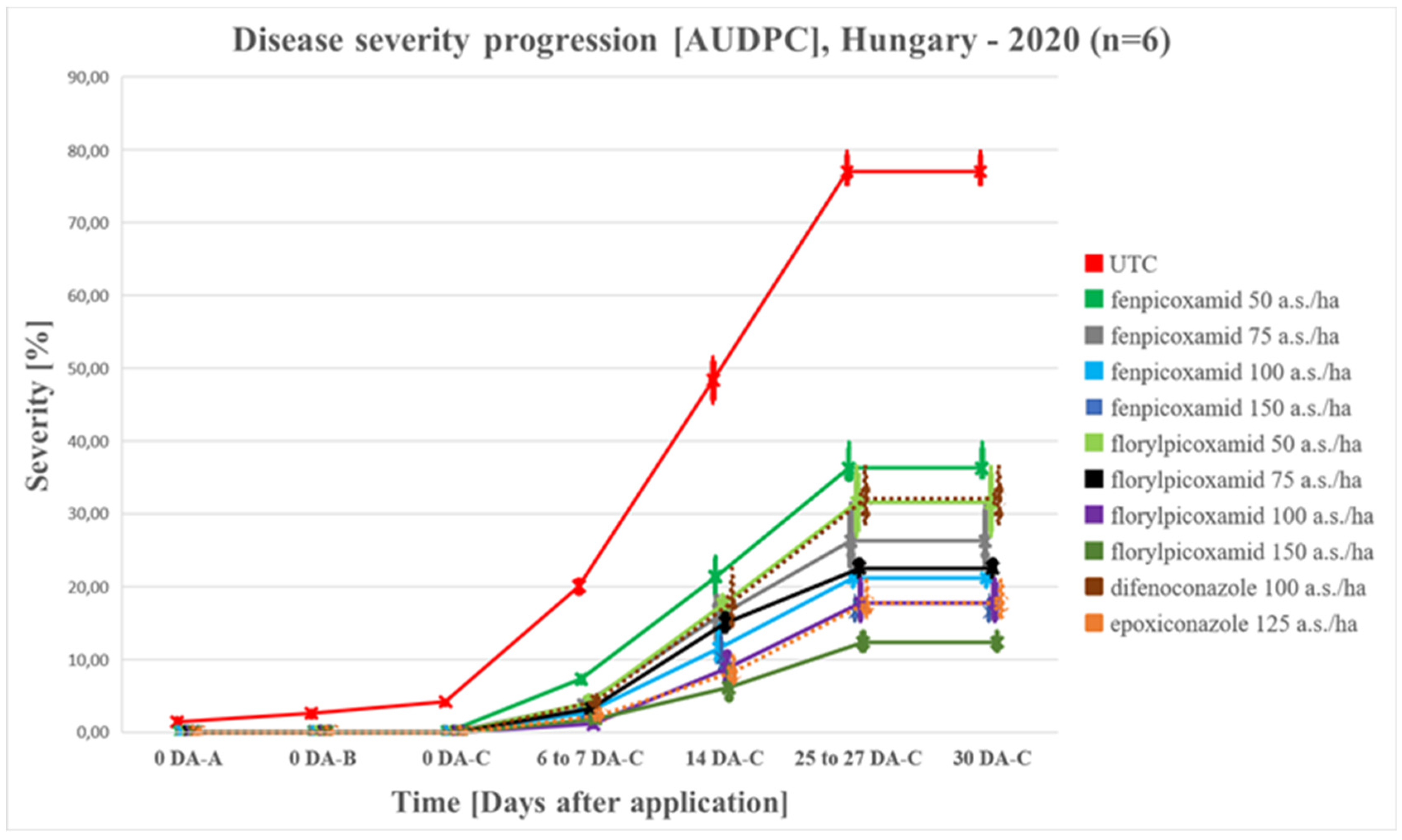 Preprints 116673 g003