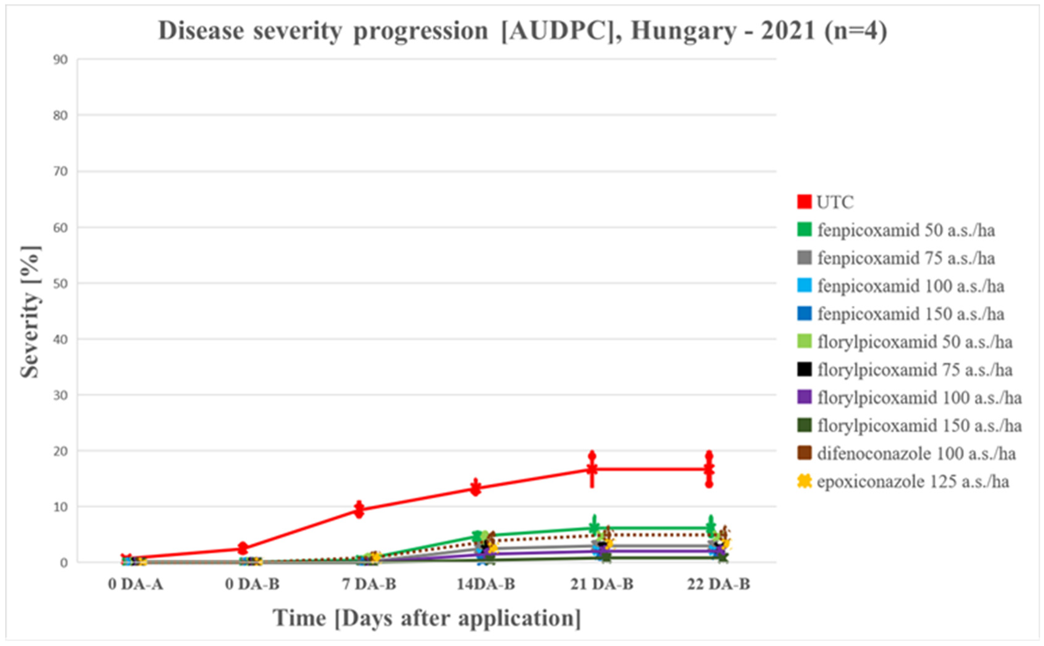 Preprints 116673 g004