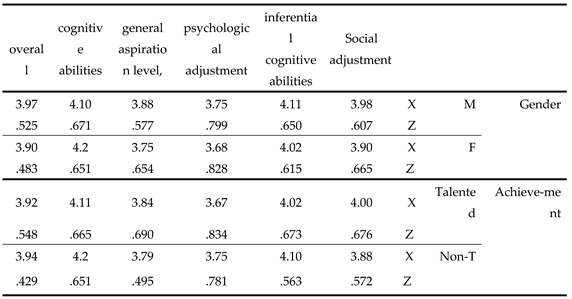 Preprints 79914 i004