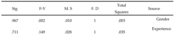 Preprints 79914 i005