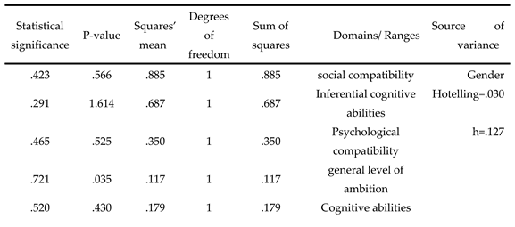 Preprints 79914 i007