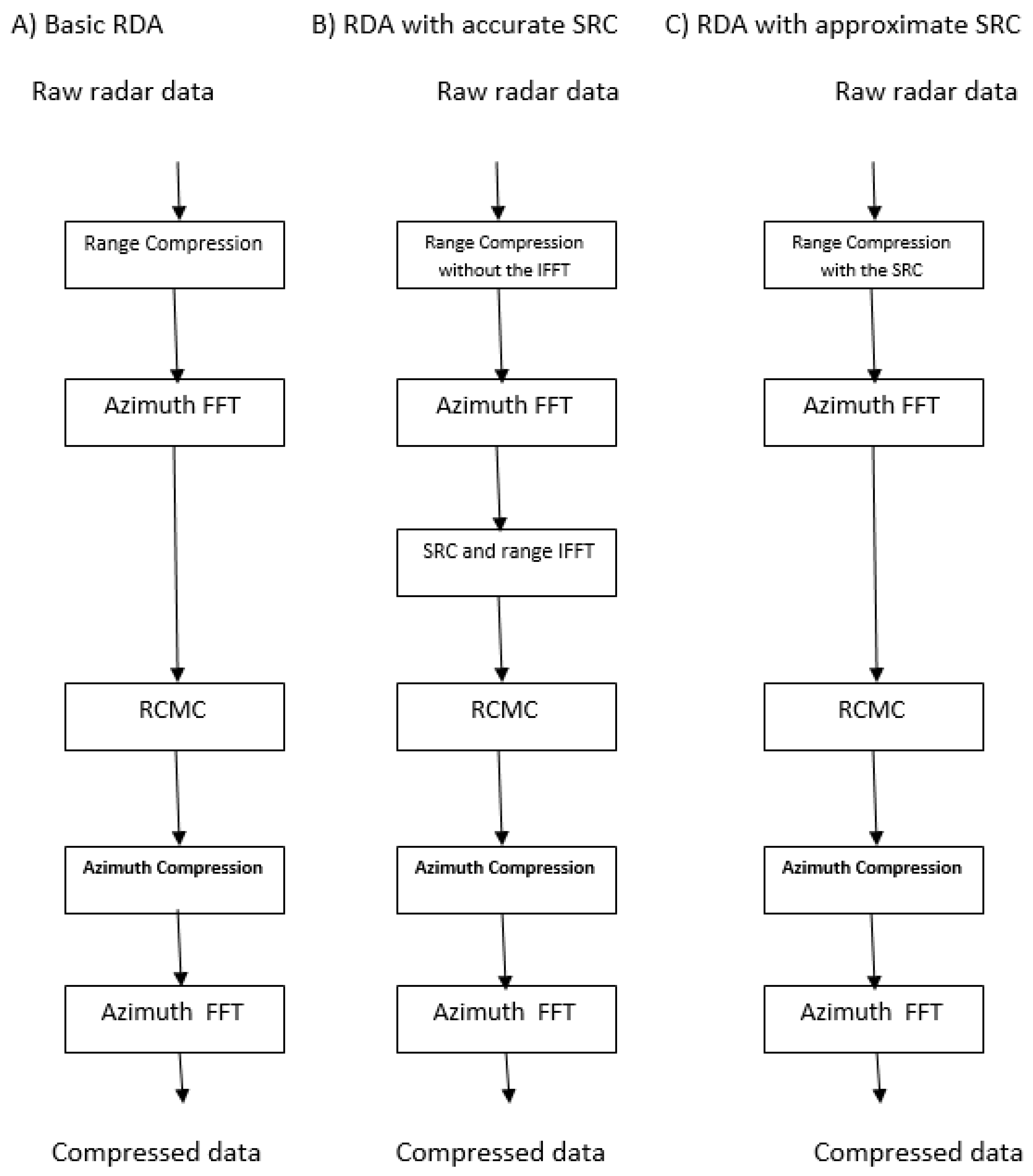 Preprints 117599 g001