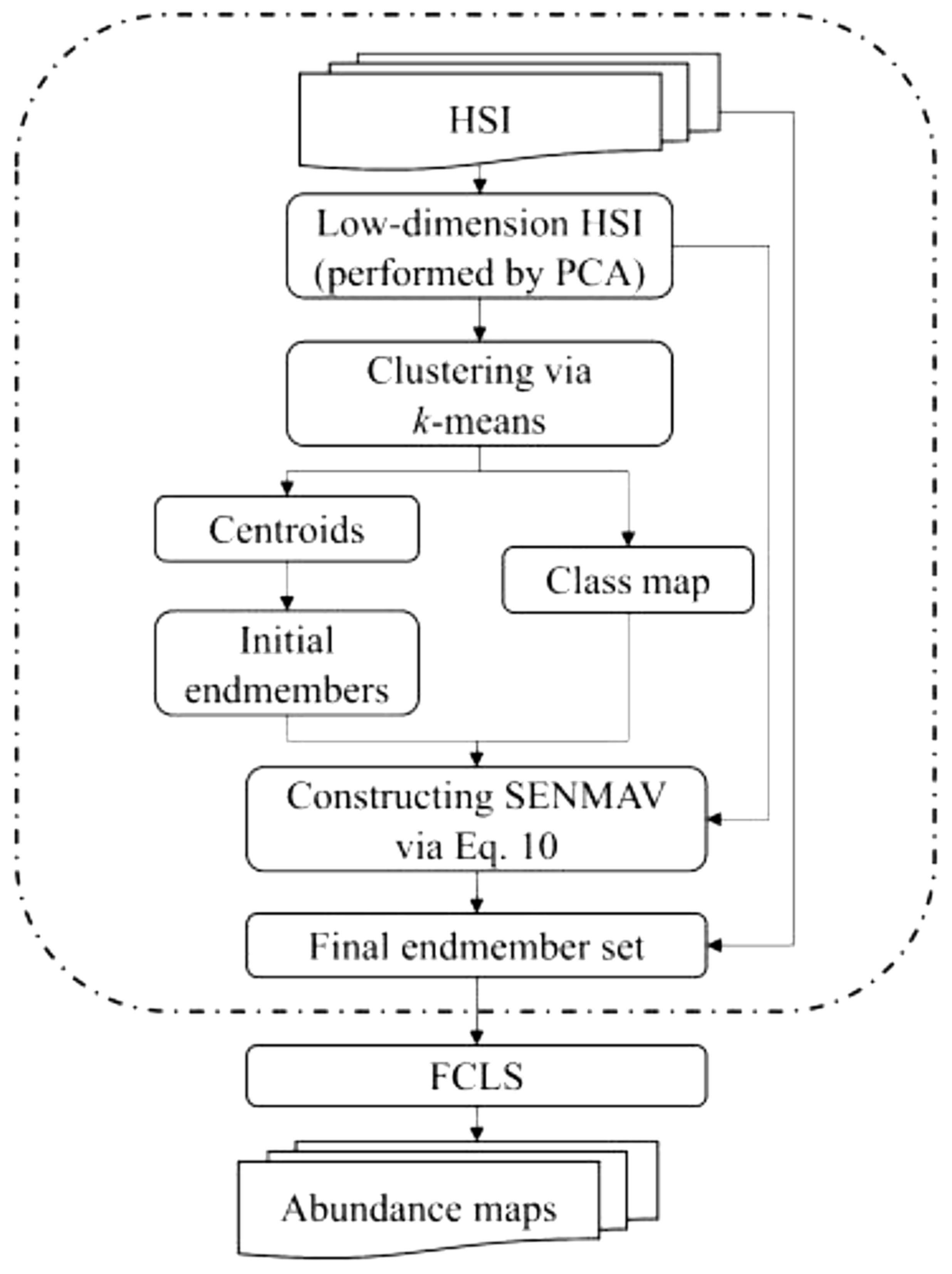 Preprints 117599 g003