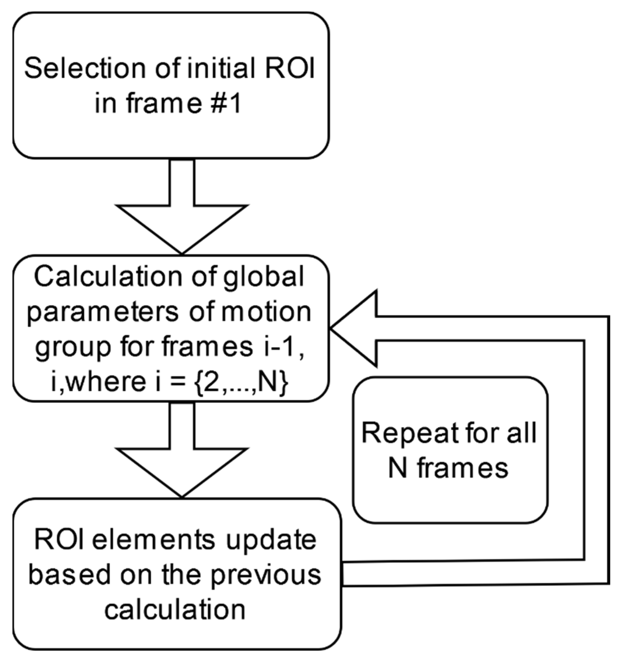 Preprints 101087 g002