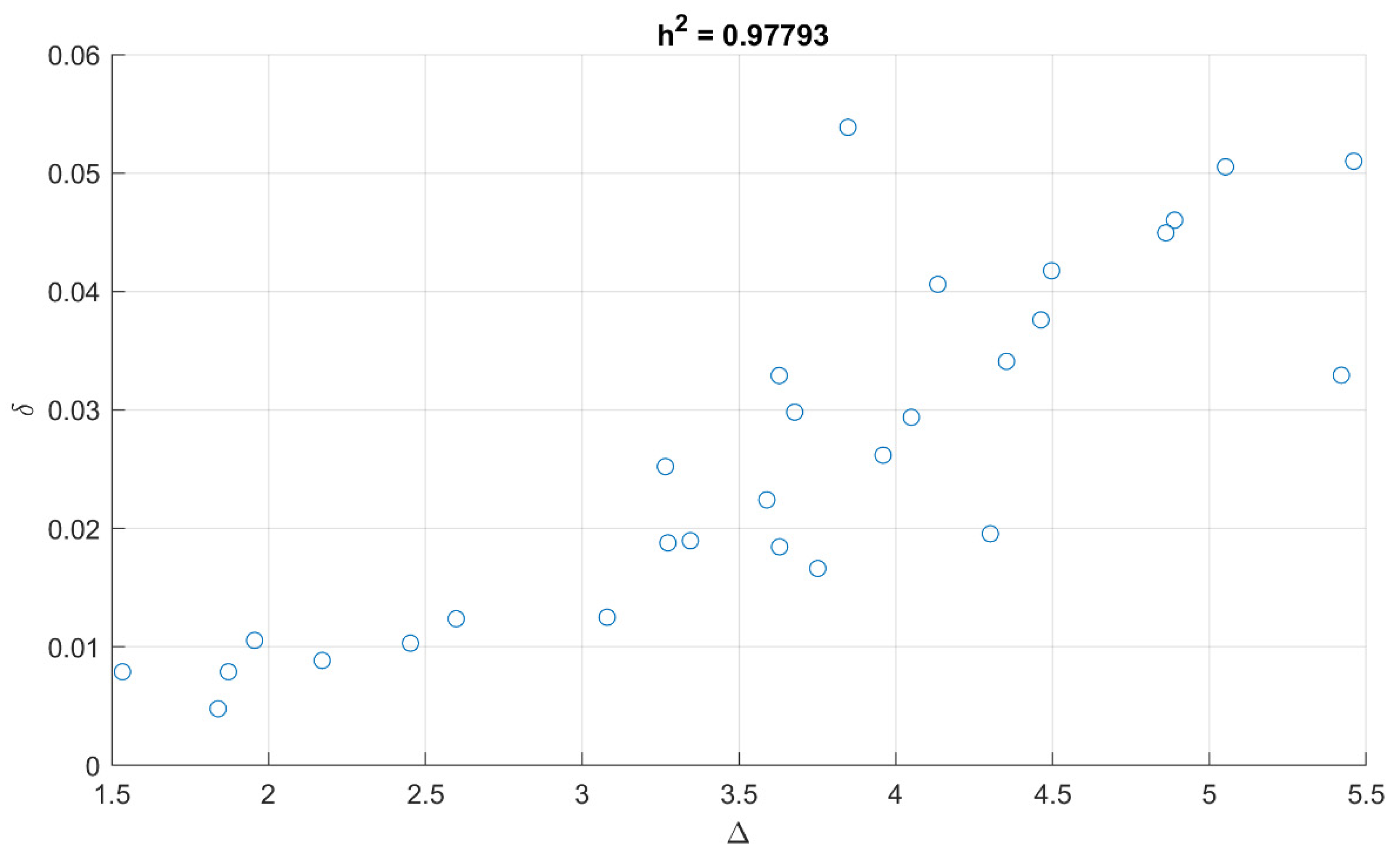 Preprints 101087 g006