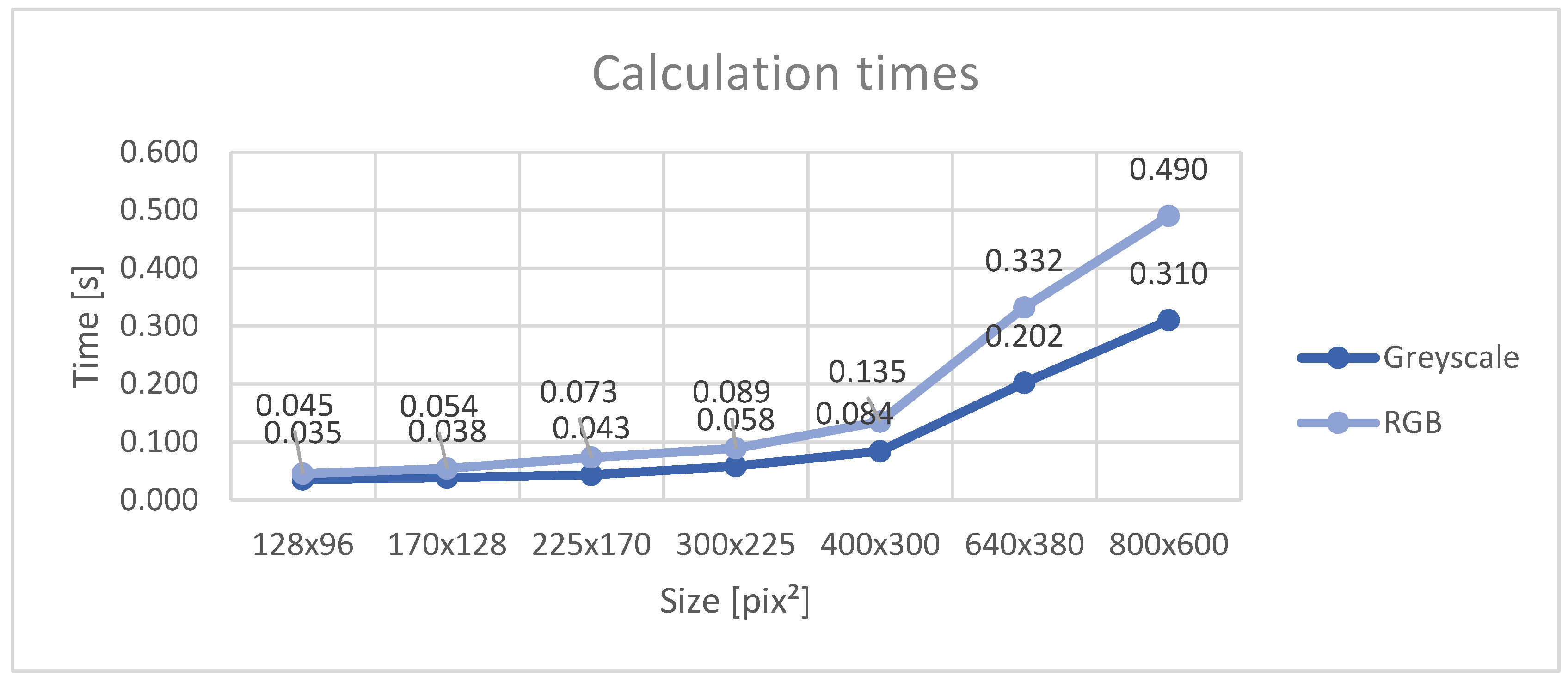 Preprints 101087 g015