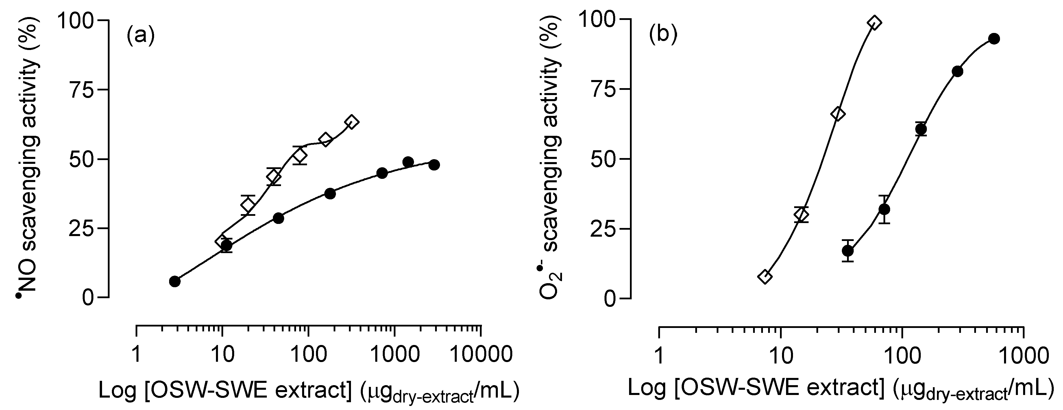 Preprints 97848 g003