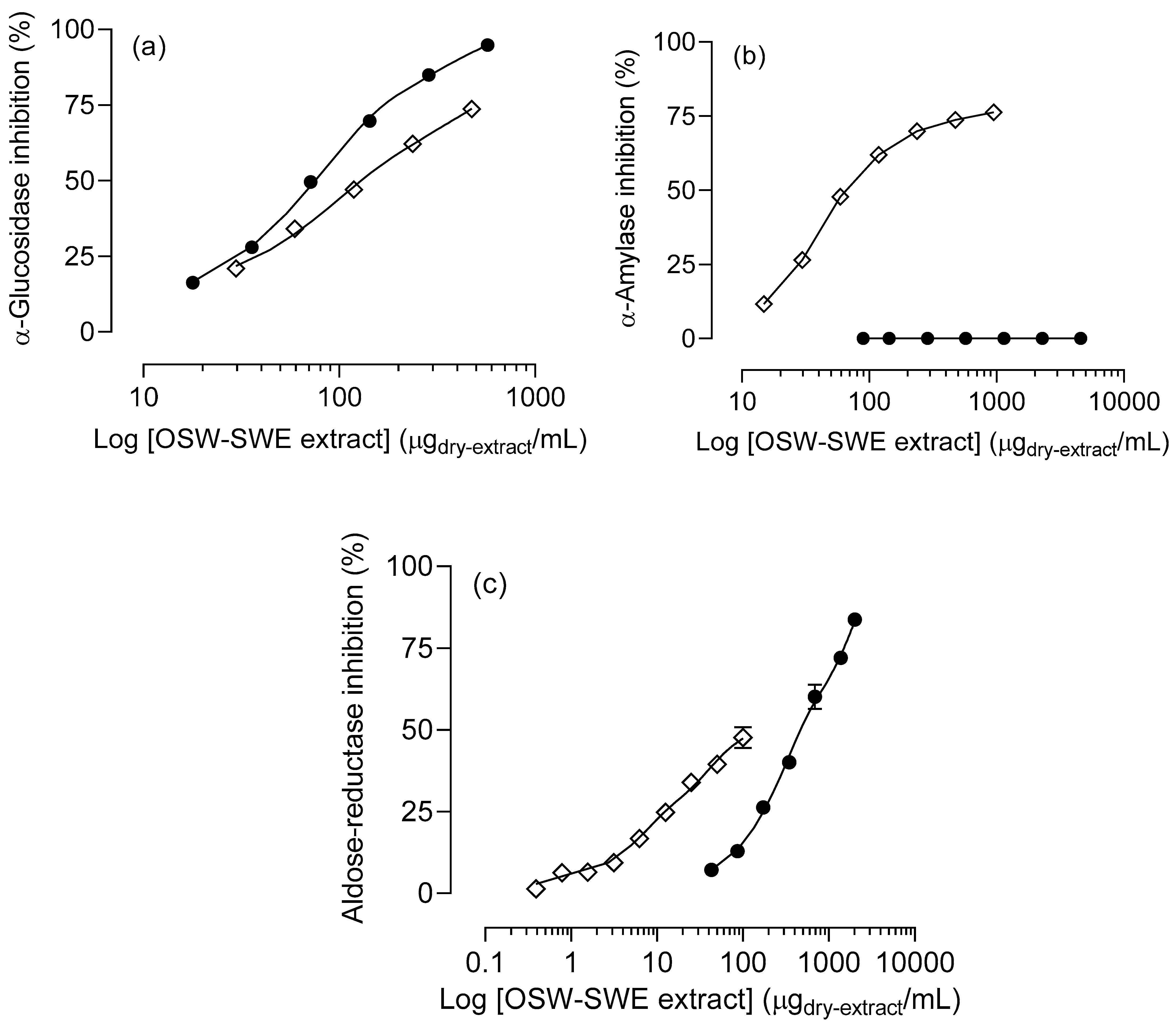 Preprints 97848 g004