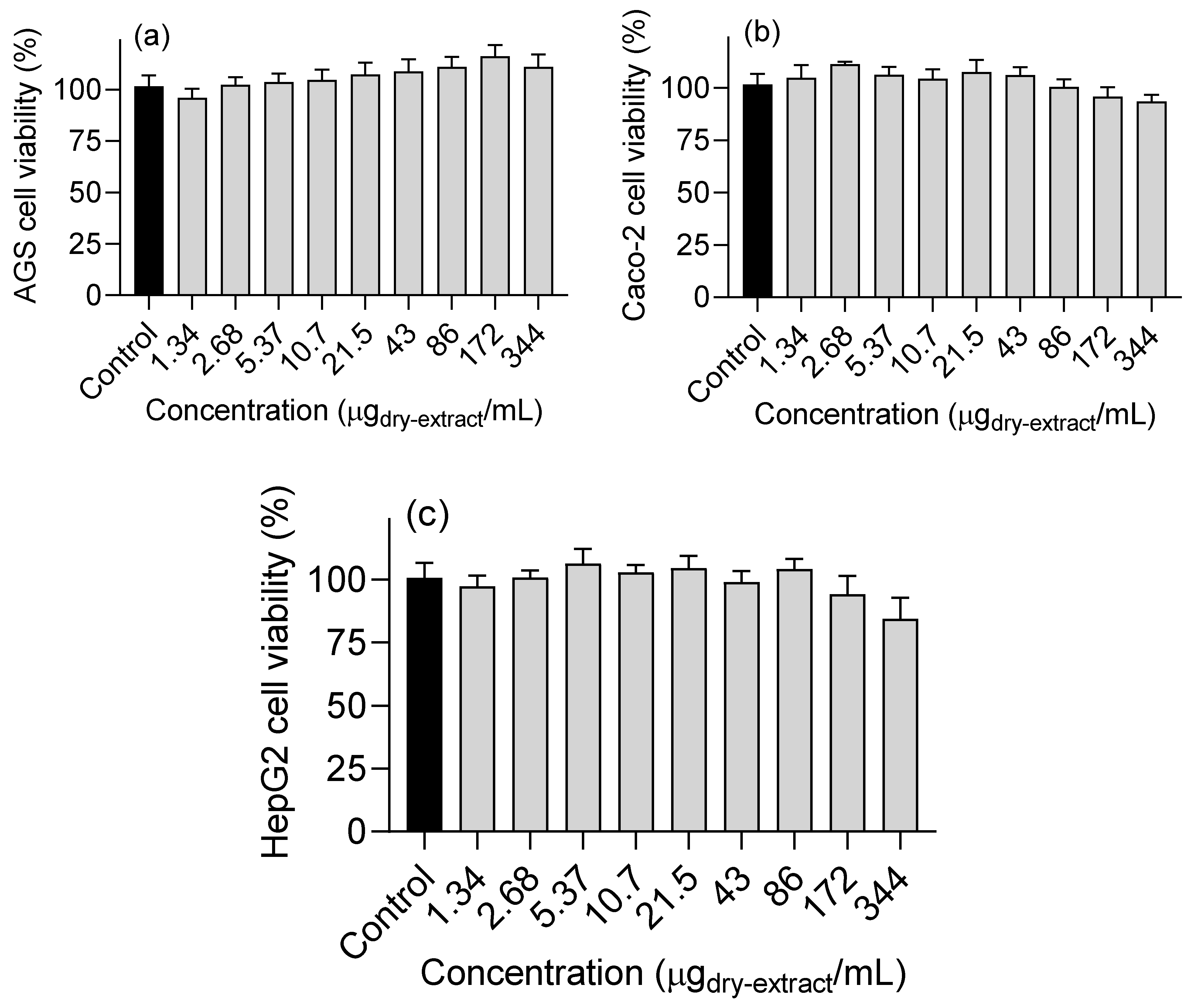 Preprints 97848 g005