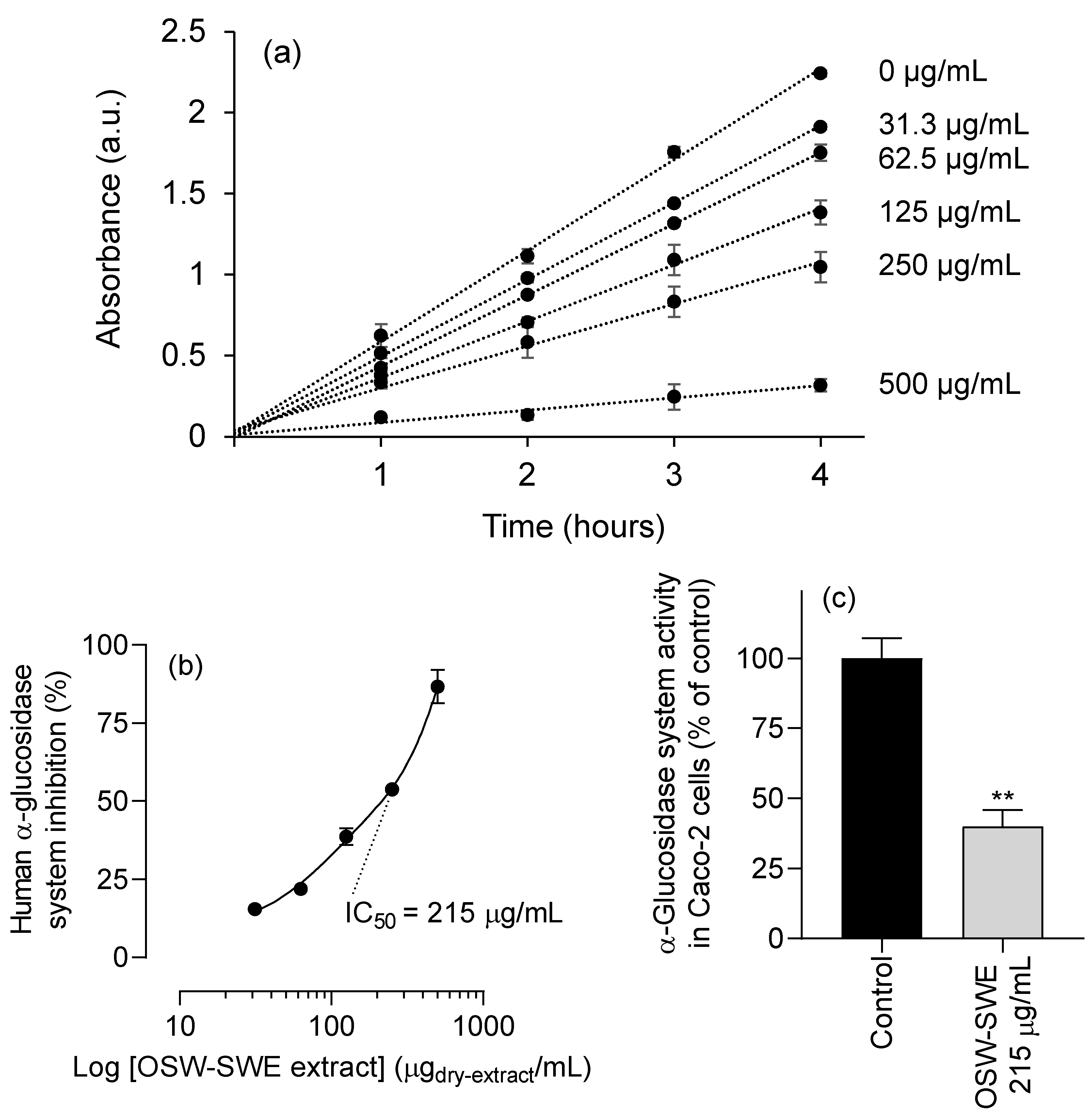 Preprints 97848 g006