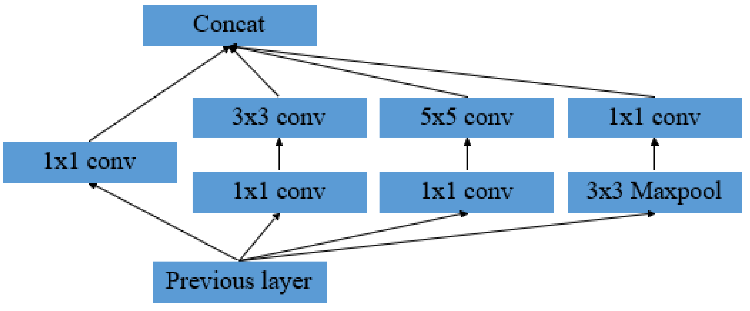 Preprints 81089 g007