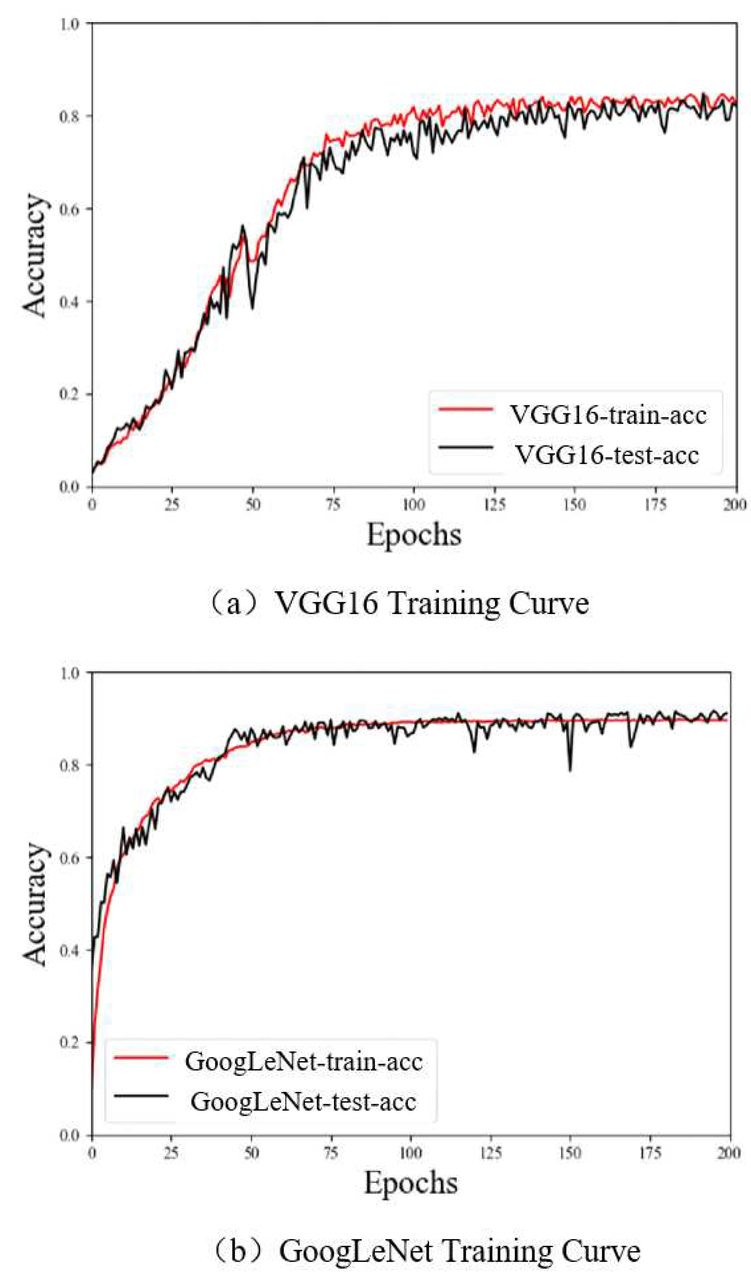 Preprints 81089 g011a