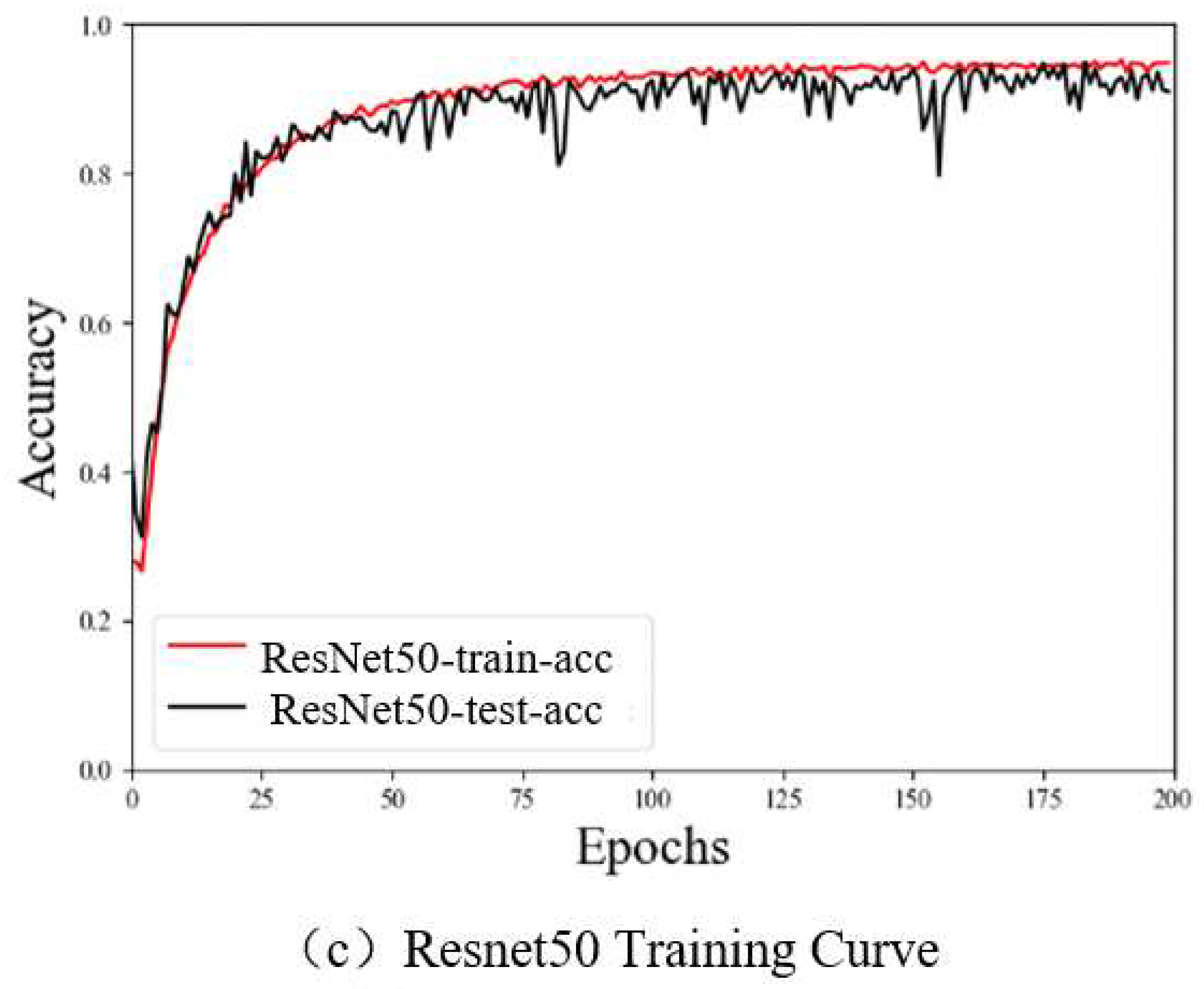 Preprints 81089 g011b