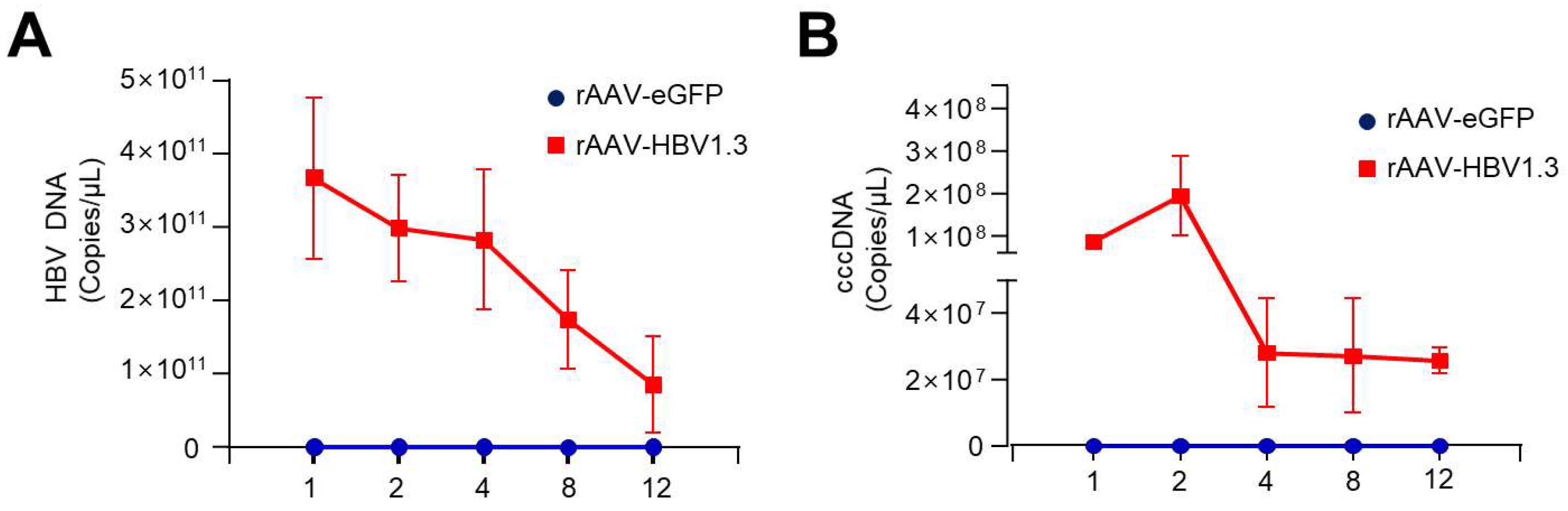 Preprints 120552 g002