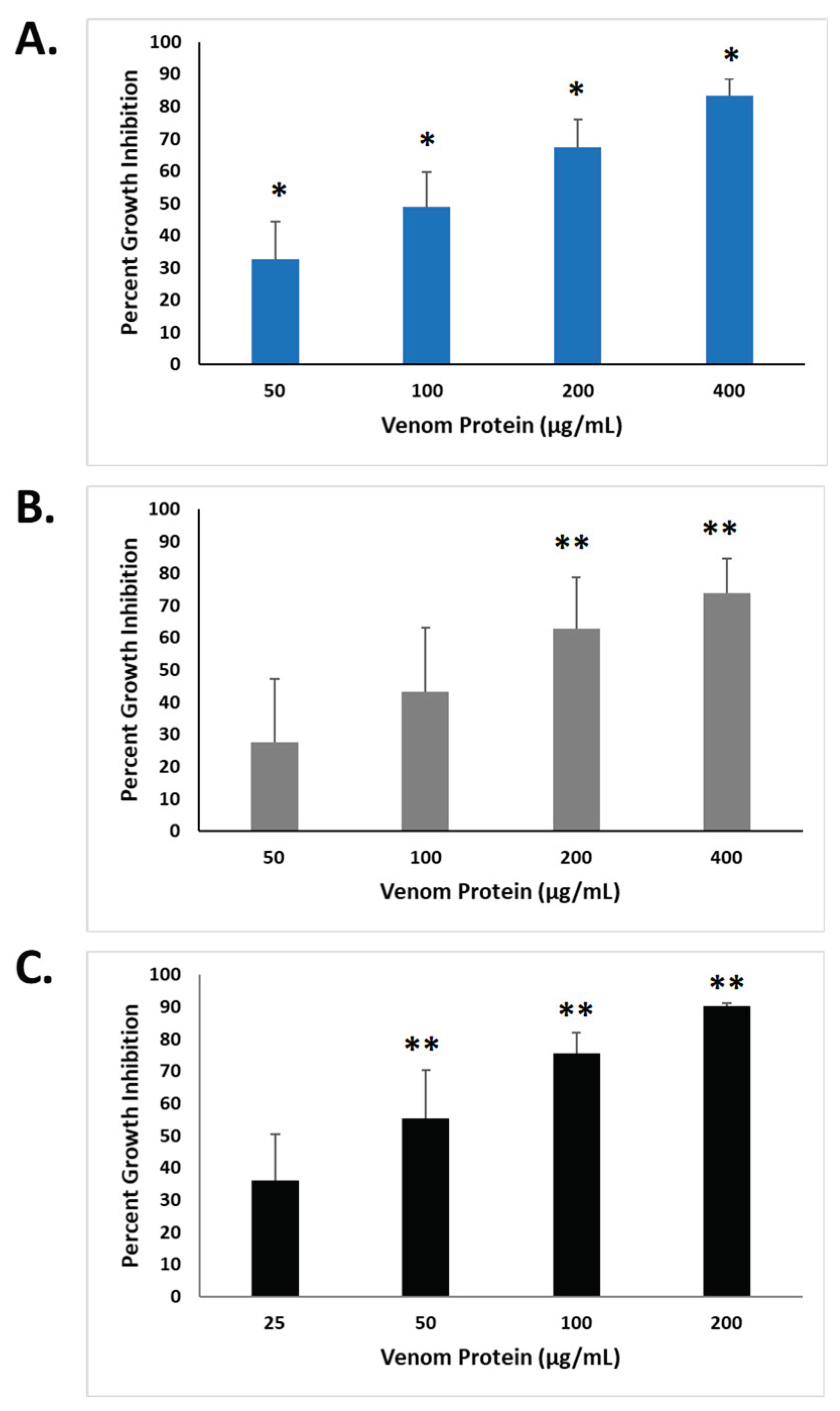 Preprints 100140 g002