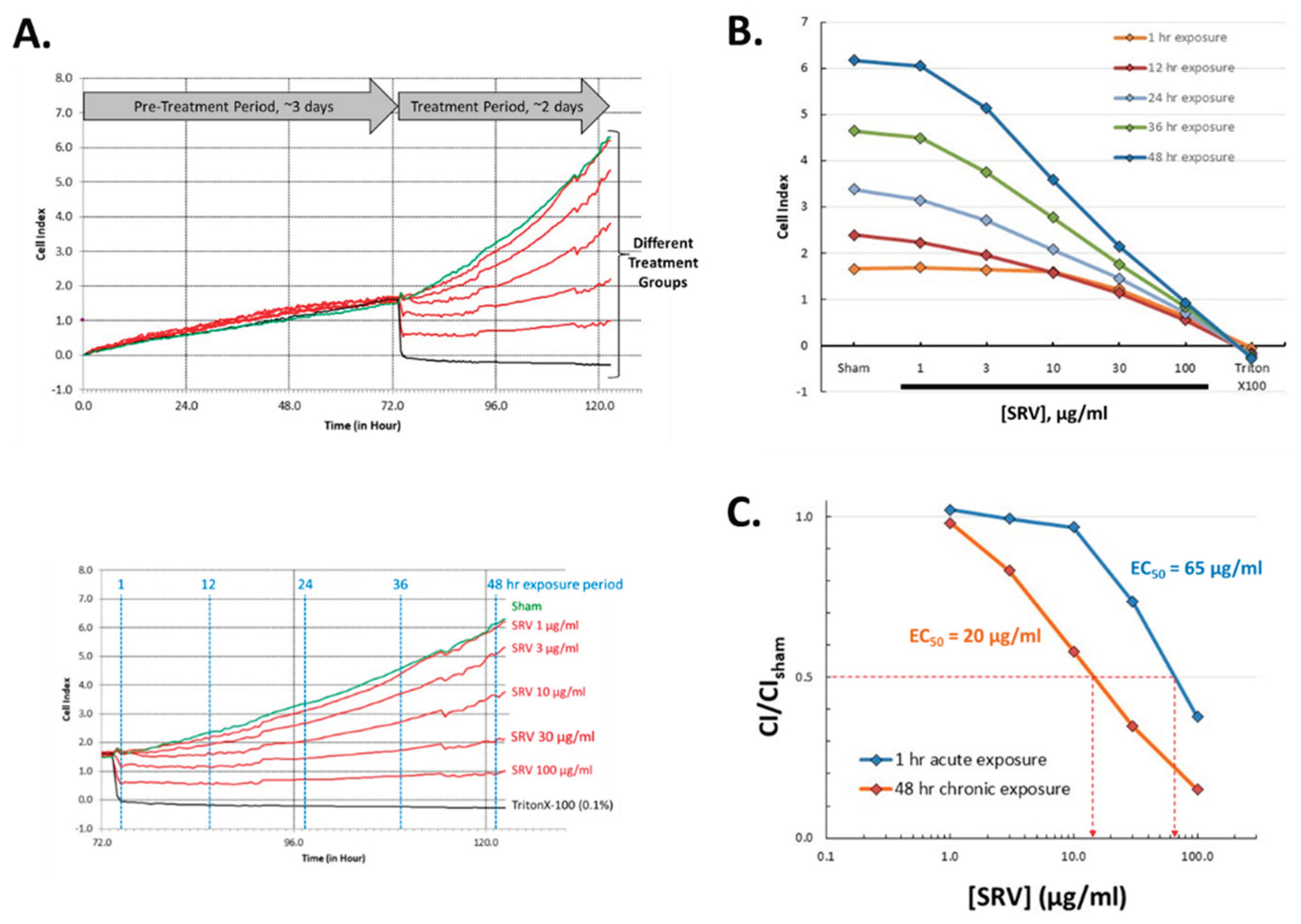 Preprints 100140 g004