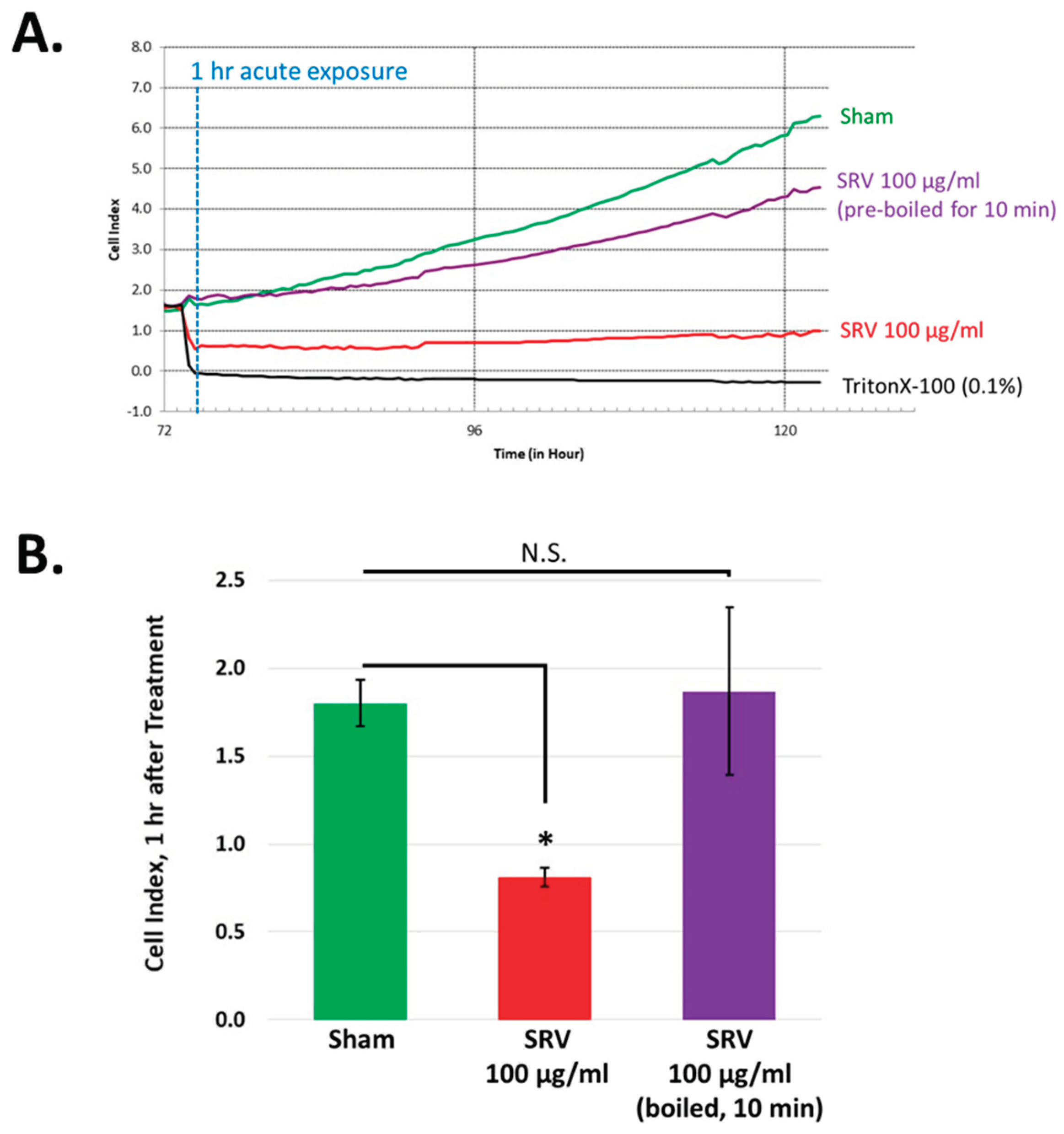 Preprints 100140 g005