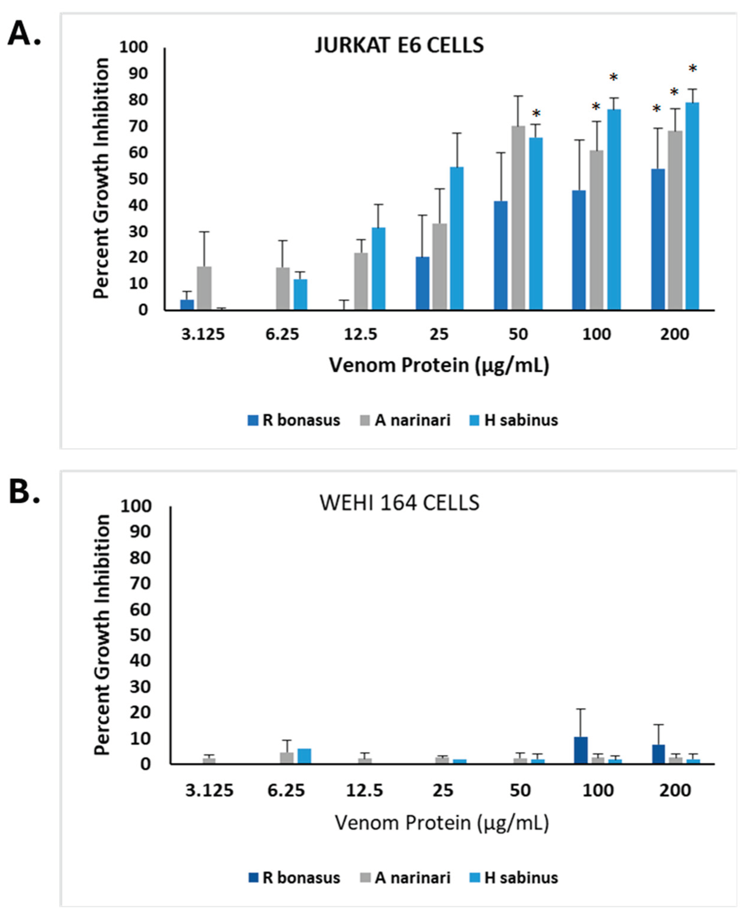 Preprints 100140 g006