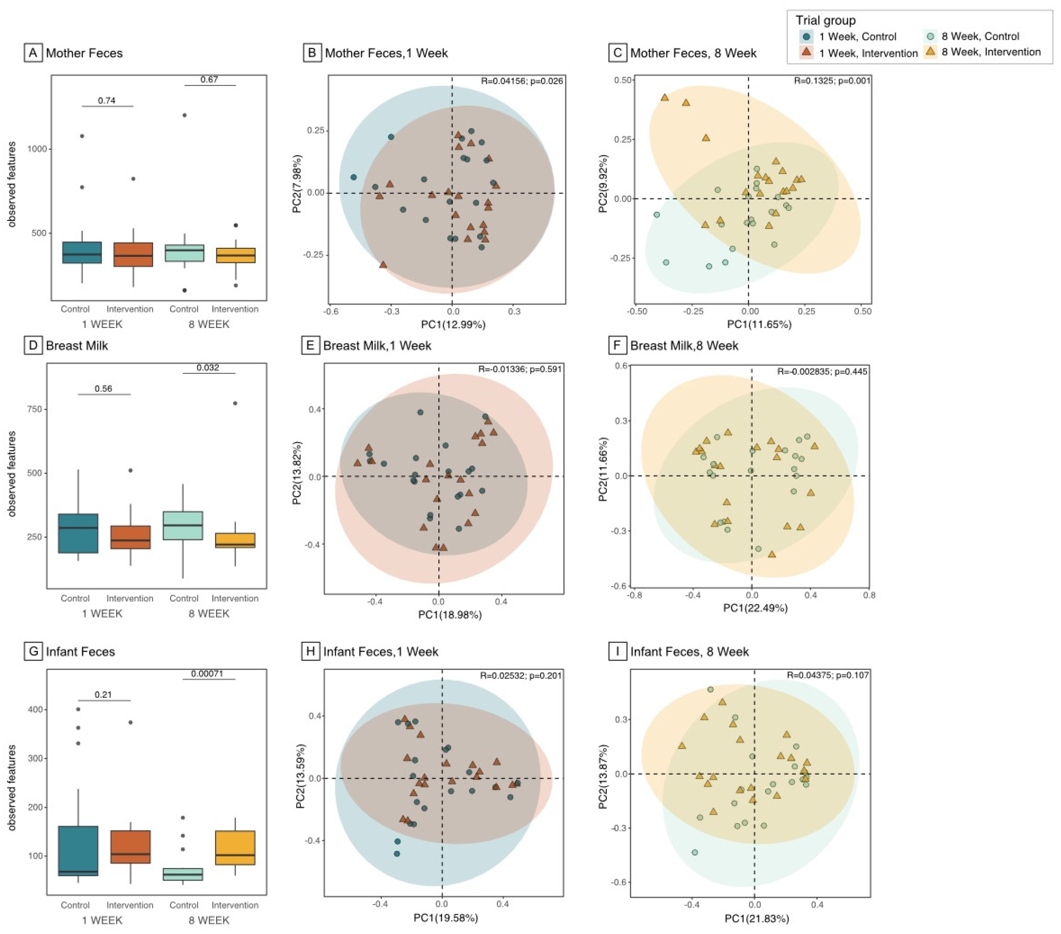 Preprints 100699 g002