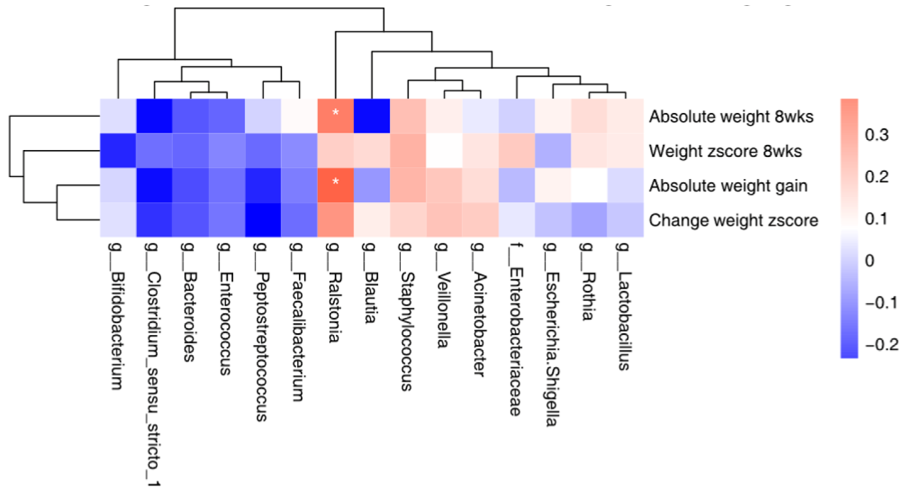 Preprints 100699 g004