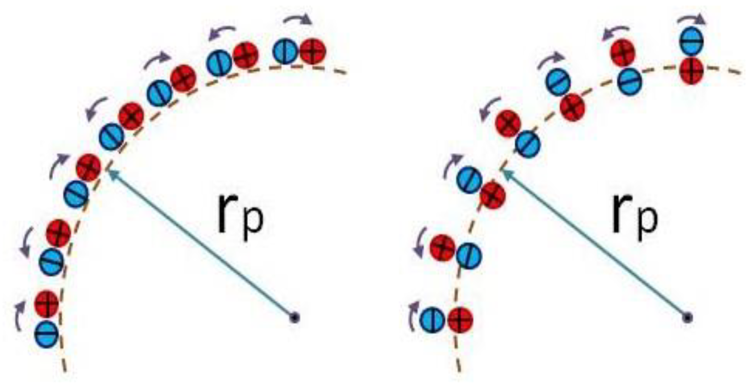 Preprints 121457 g003