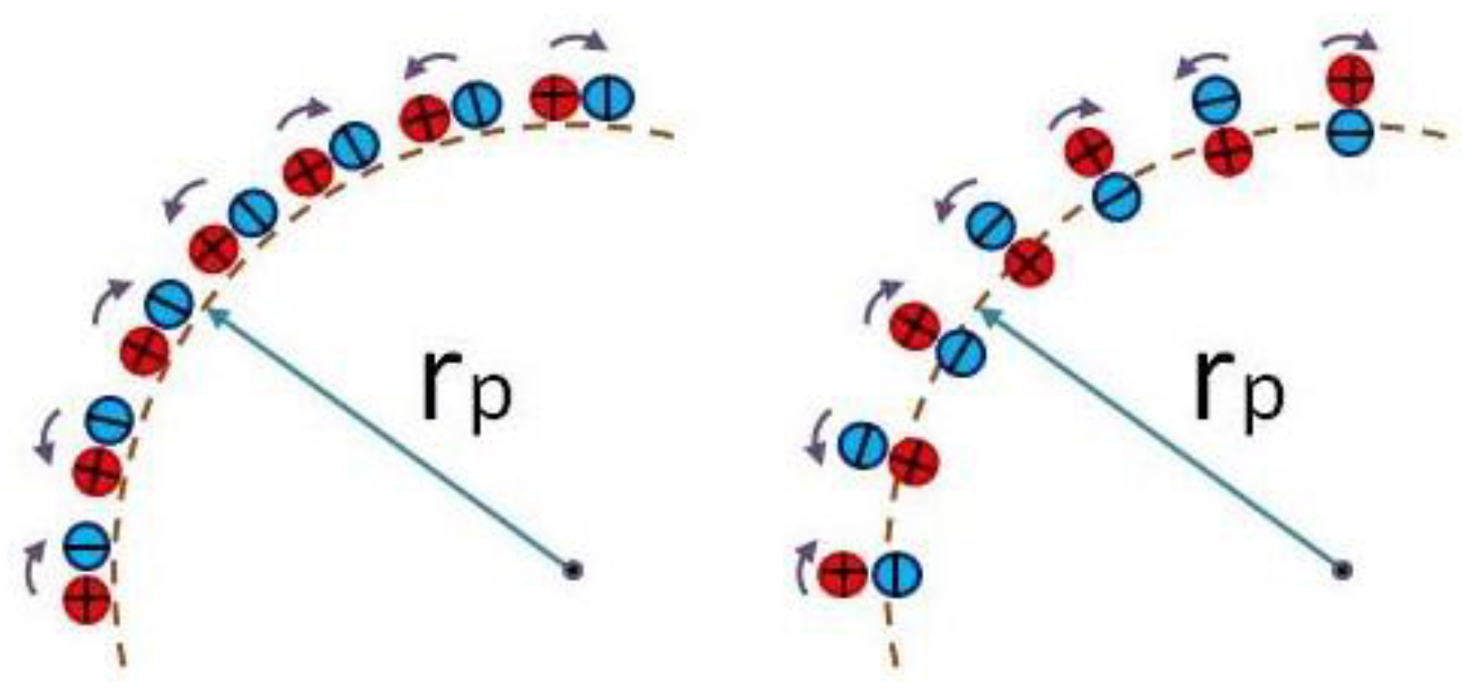 Preprints 121457 g004