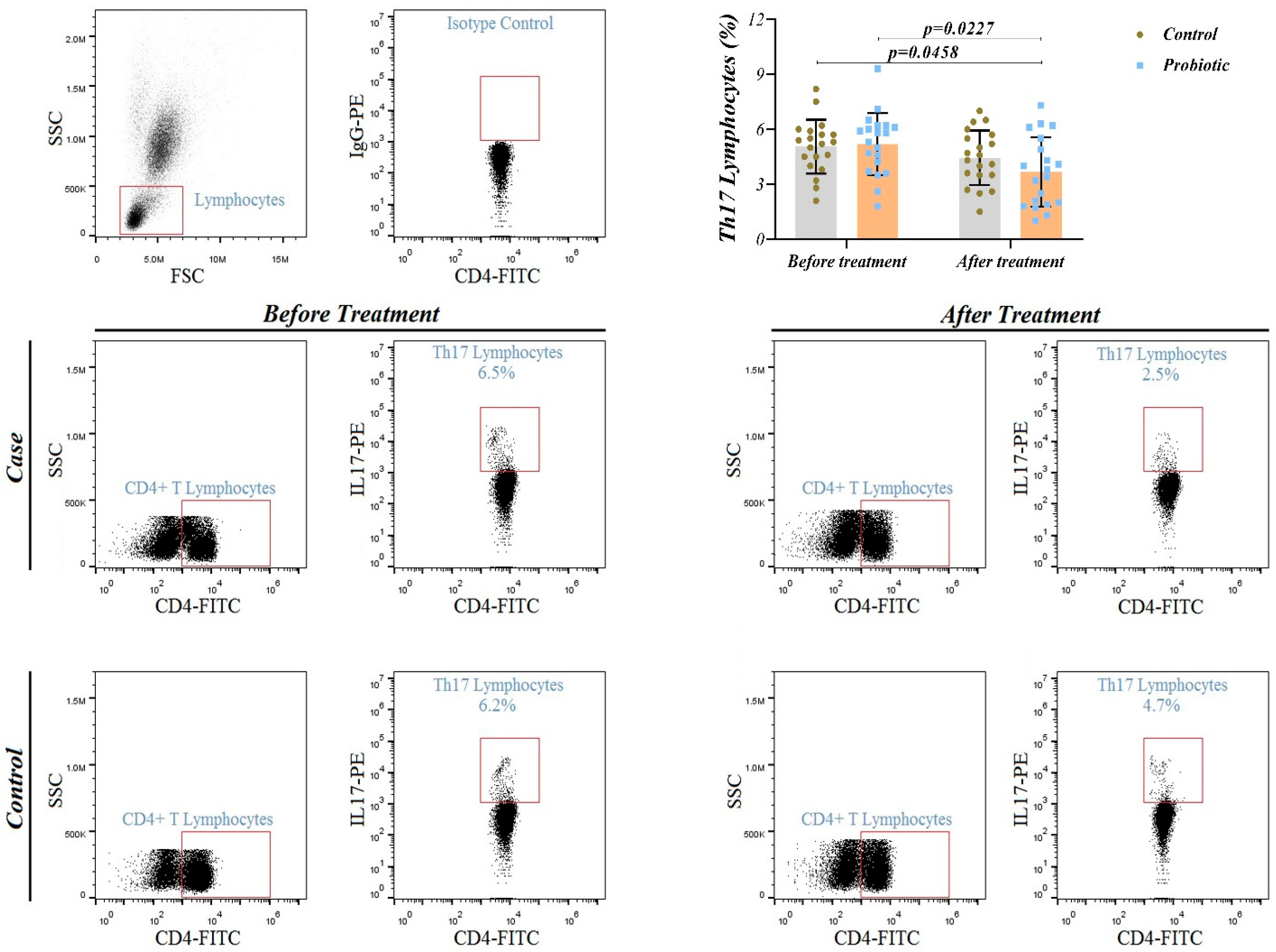 Preprints 97417 g003