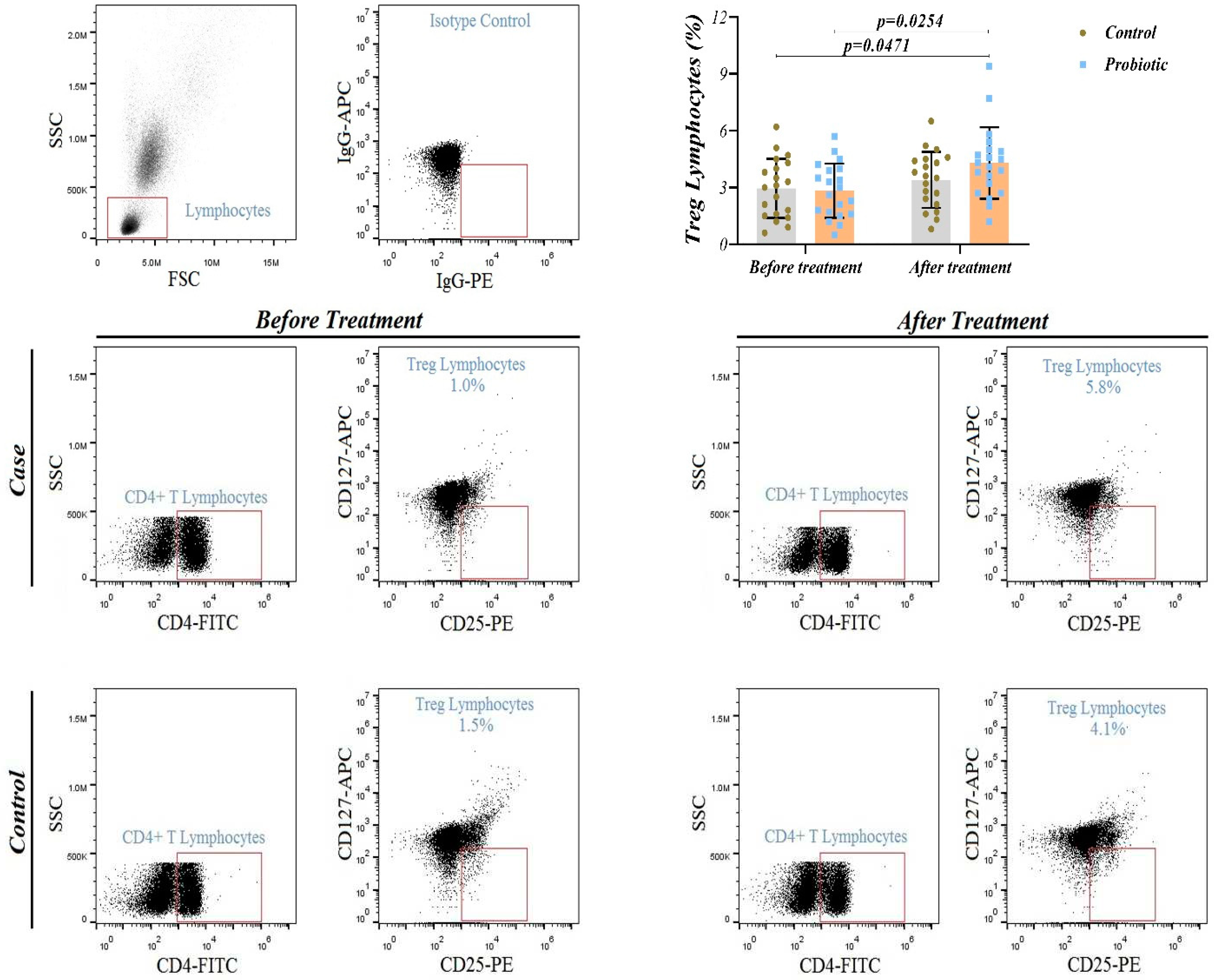 Preprints 97417 g004