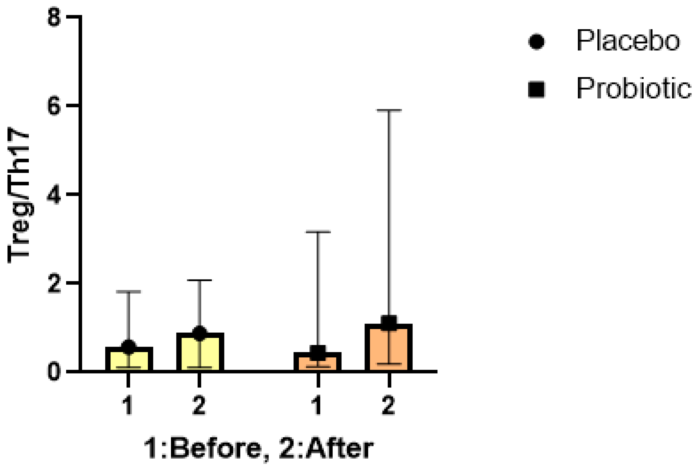 Preprints 97417 g005